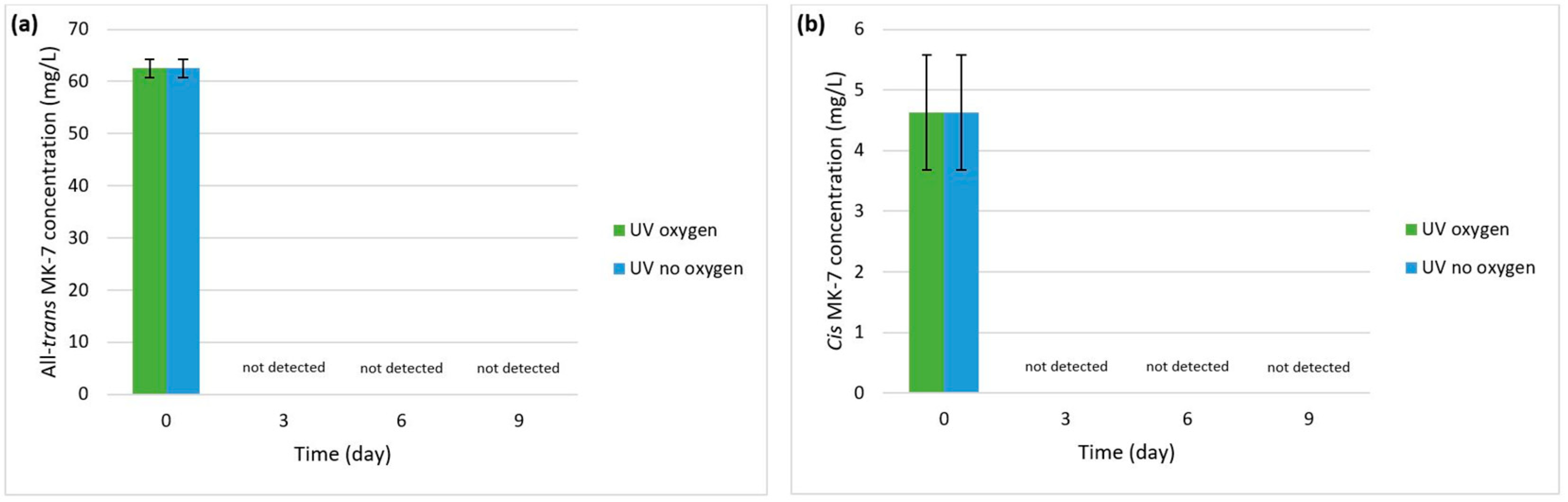 Processes 11 01816 g004