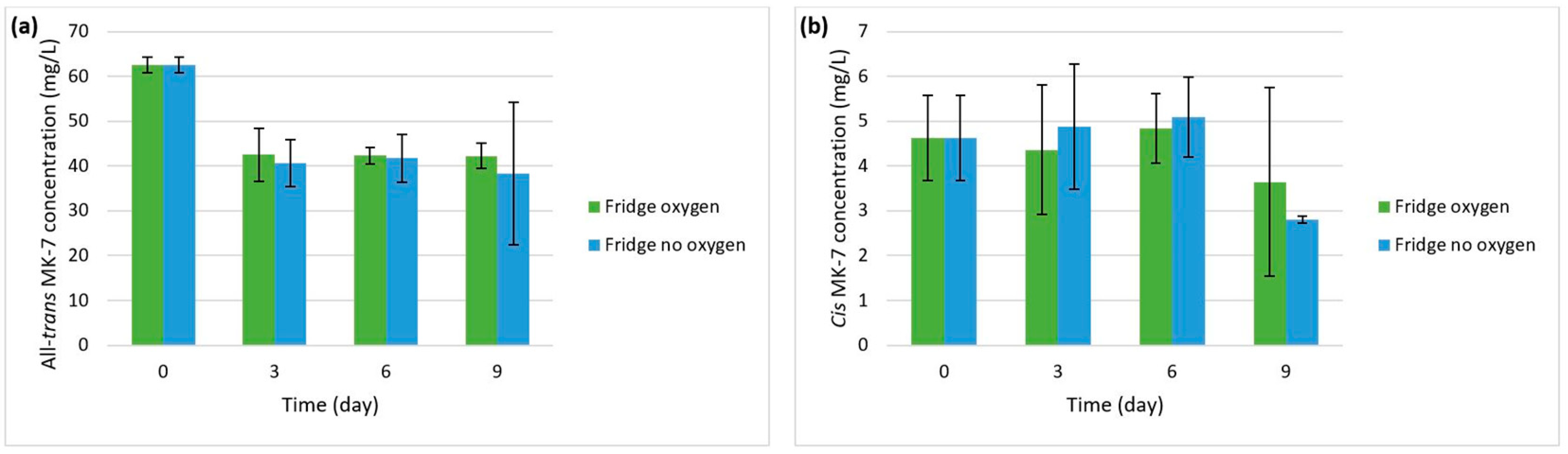 Processes 11 01816 g005