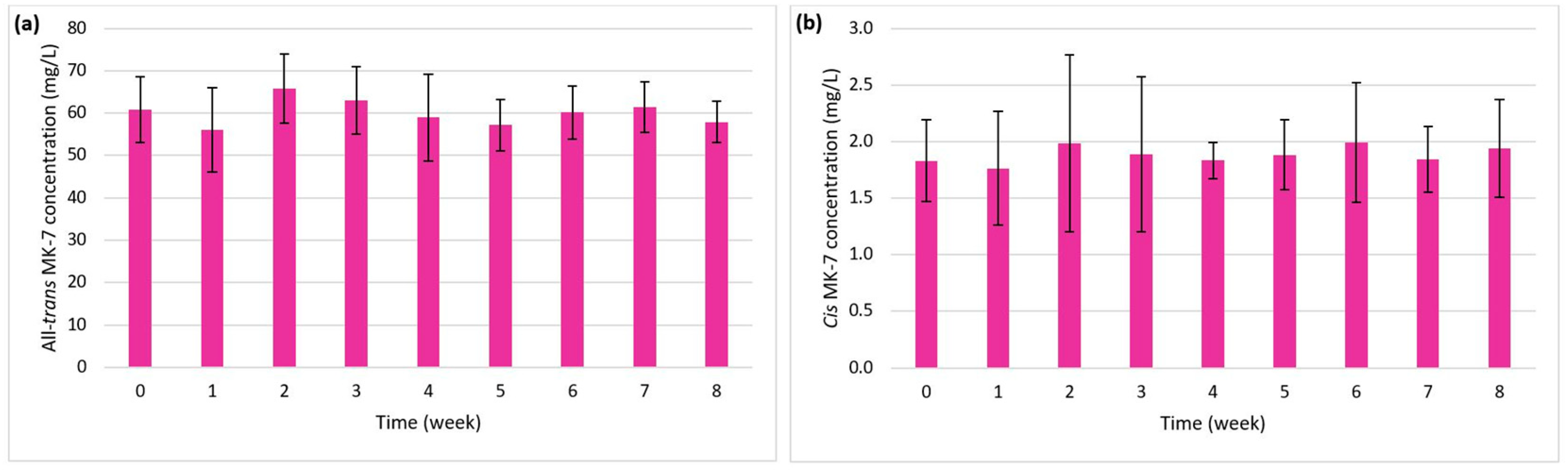 Processes 11 01816 g007