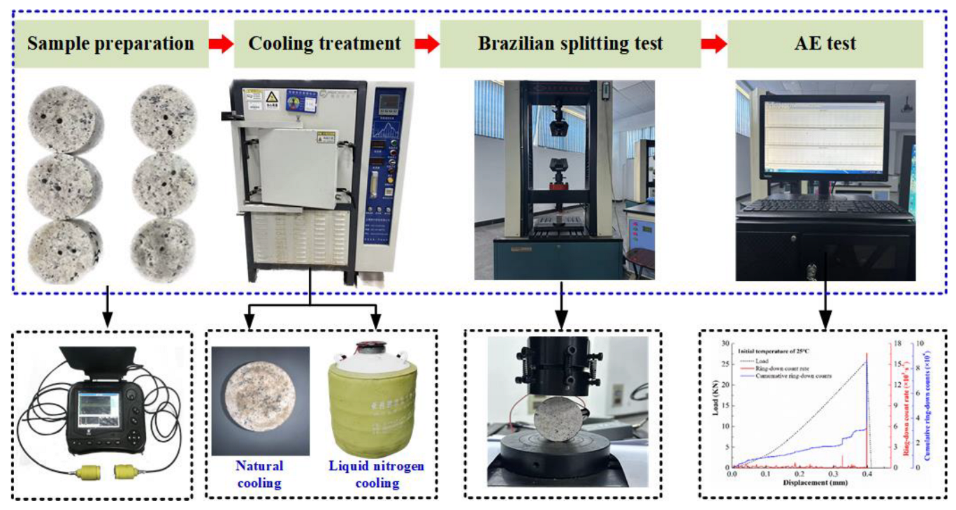 Processes 11 01818 g003