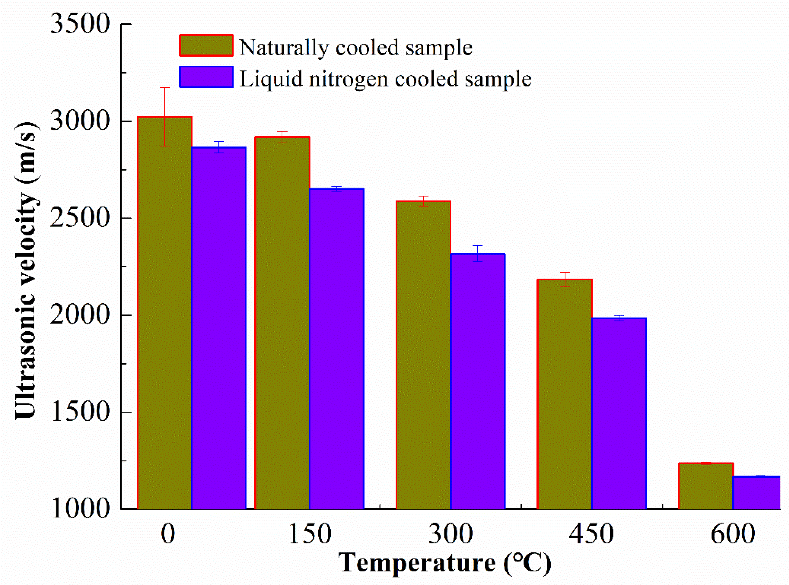 Processes 11 01818 g005
