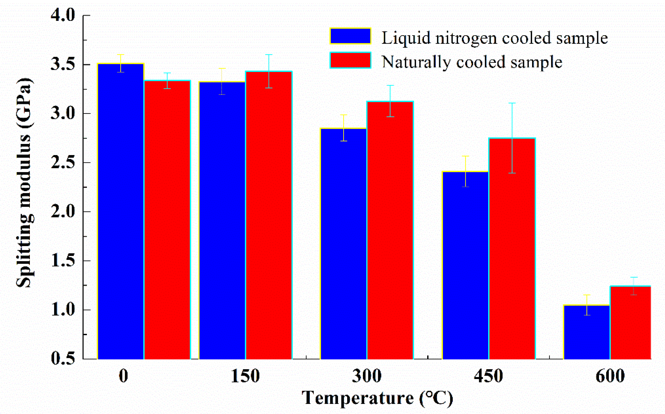 Processes 11 01818 g008