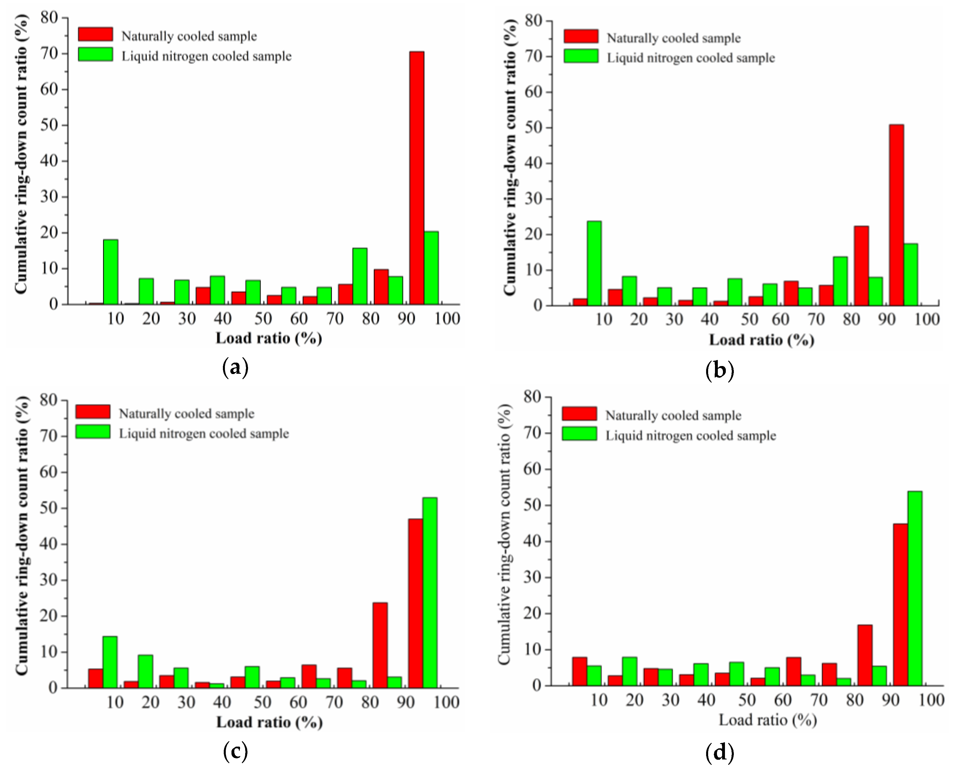 Processes 11 01818 g011a