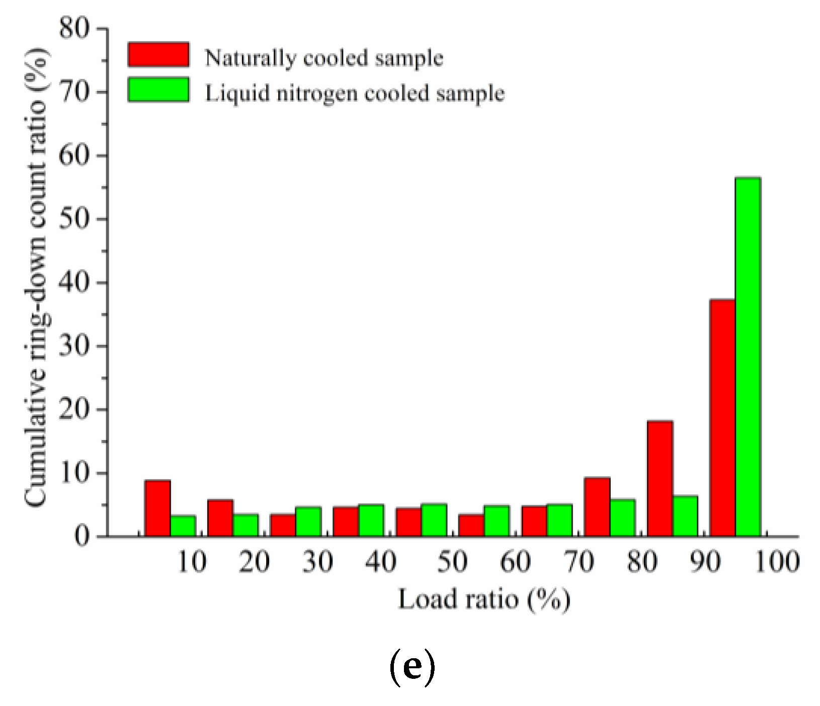 Processes 11 01818 g011b