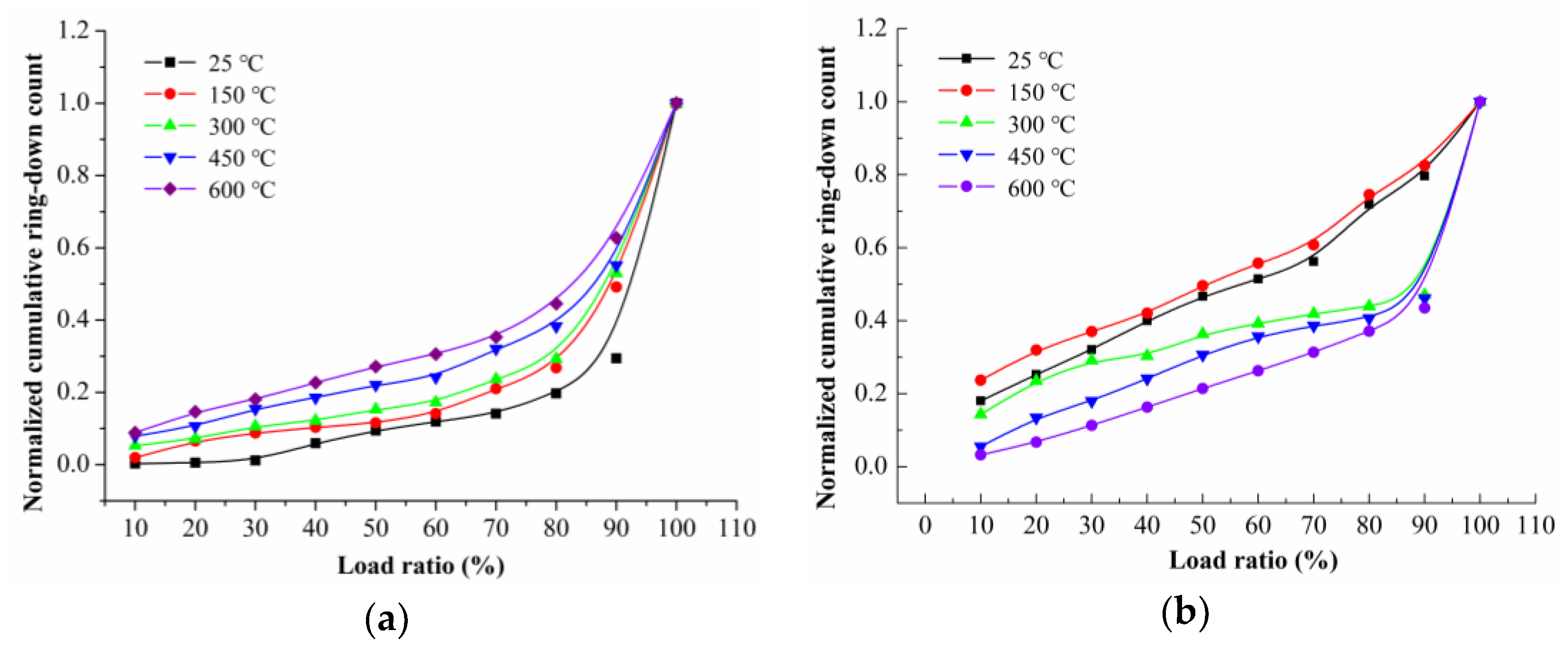 Processes 11 01818 g012