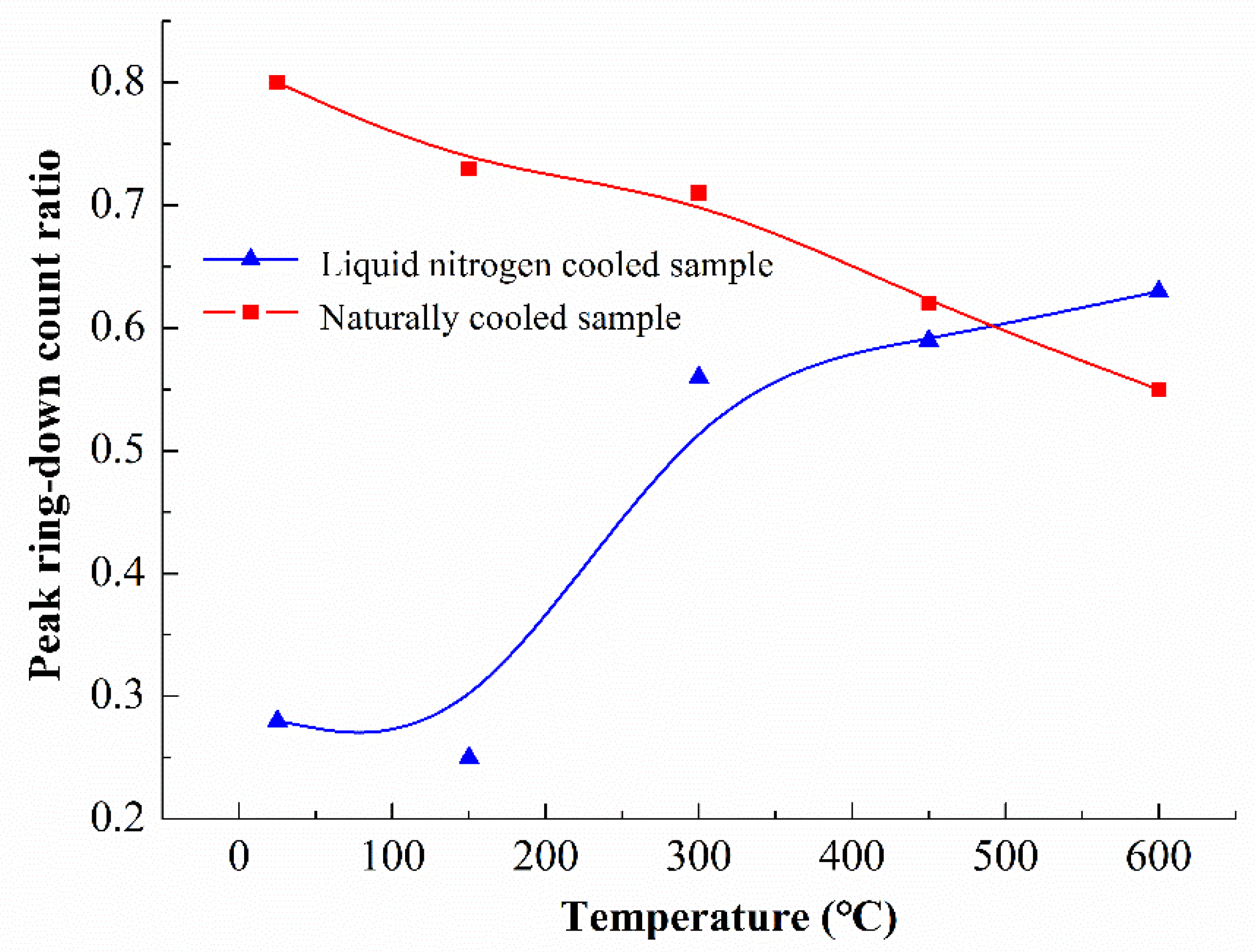 Processes 11 01818 g013