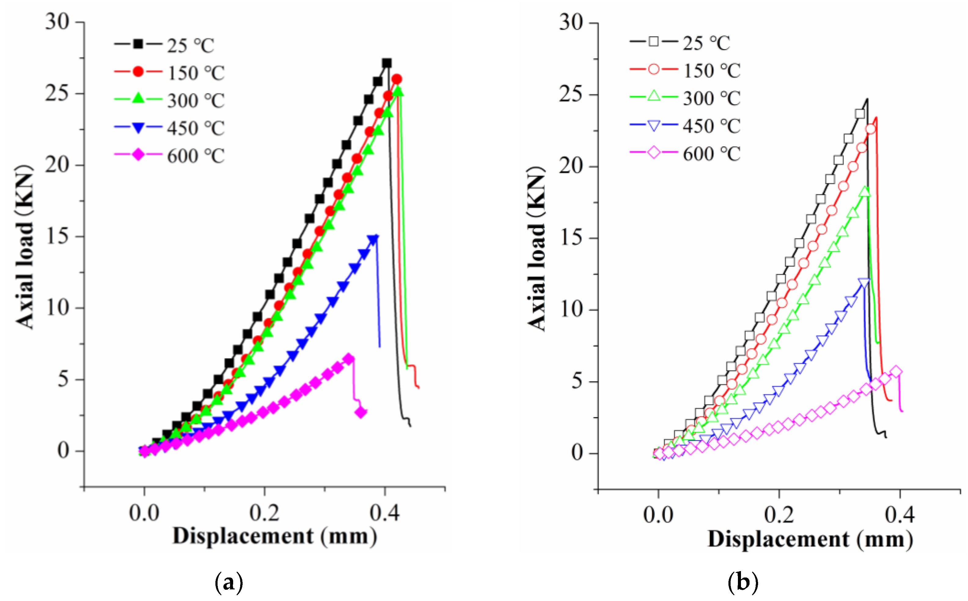Processes 11 01818 g014