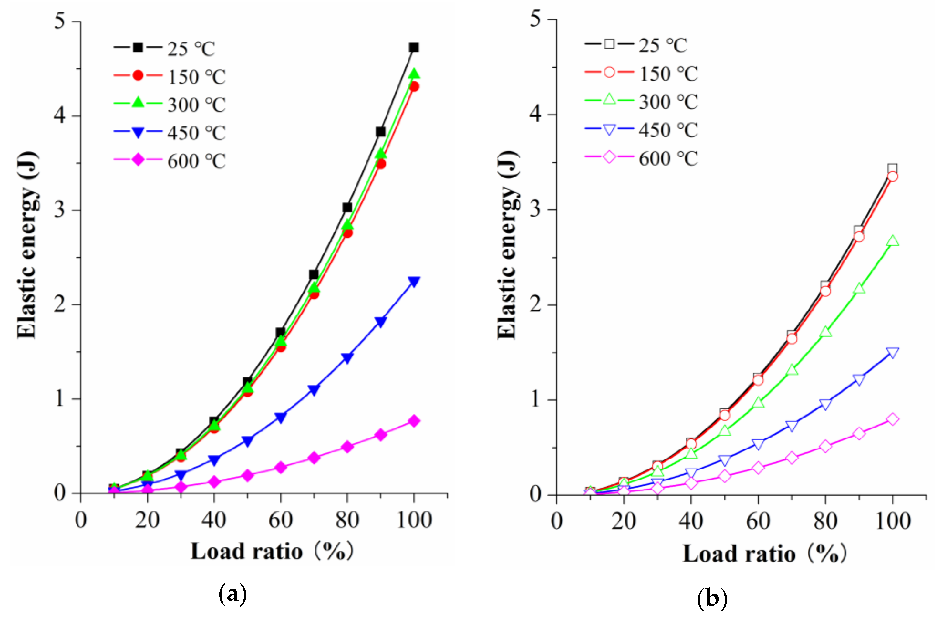 Processes 11 01818 g015