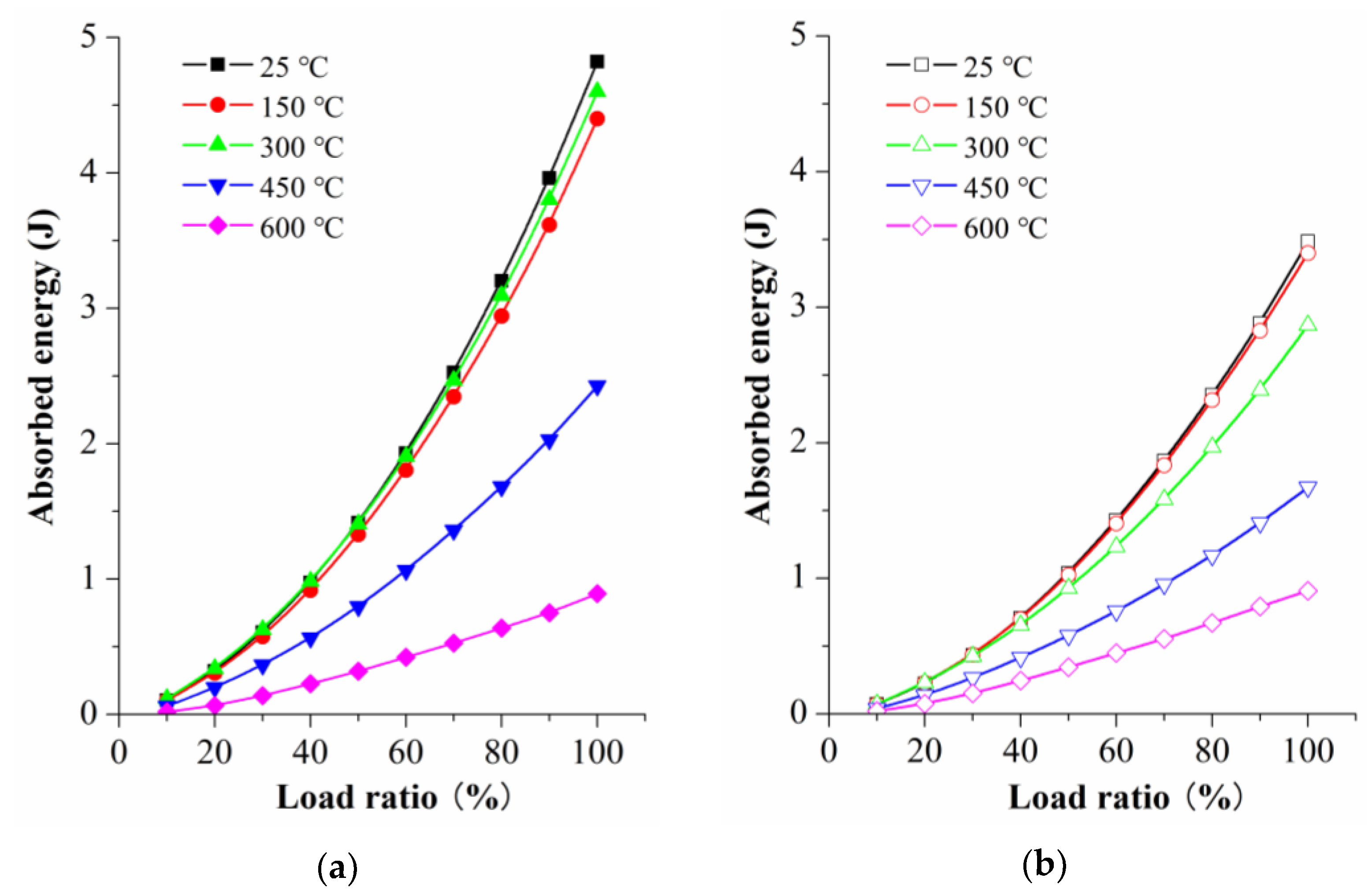 Processes 11 01818 g017