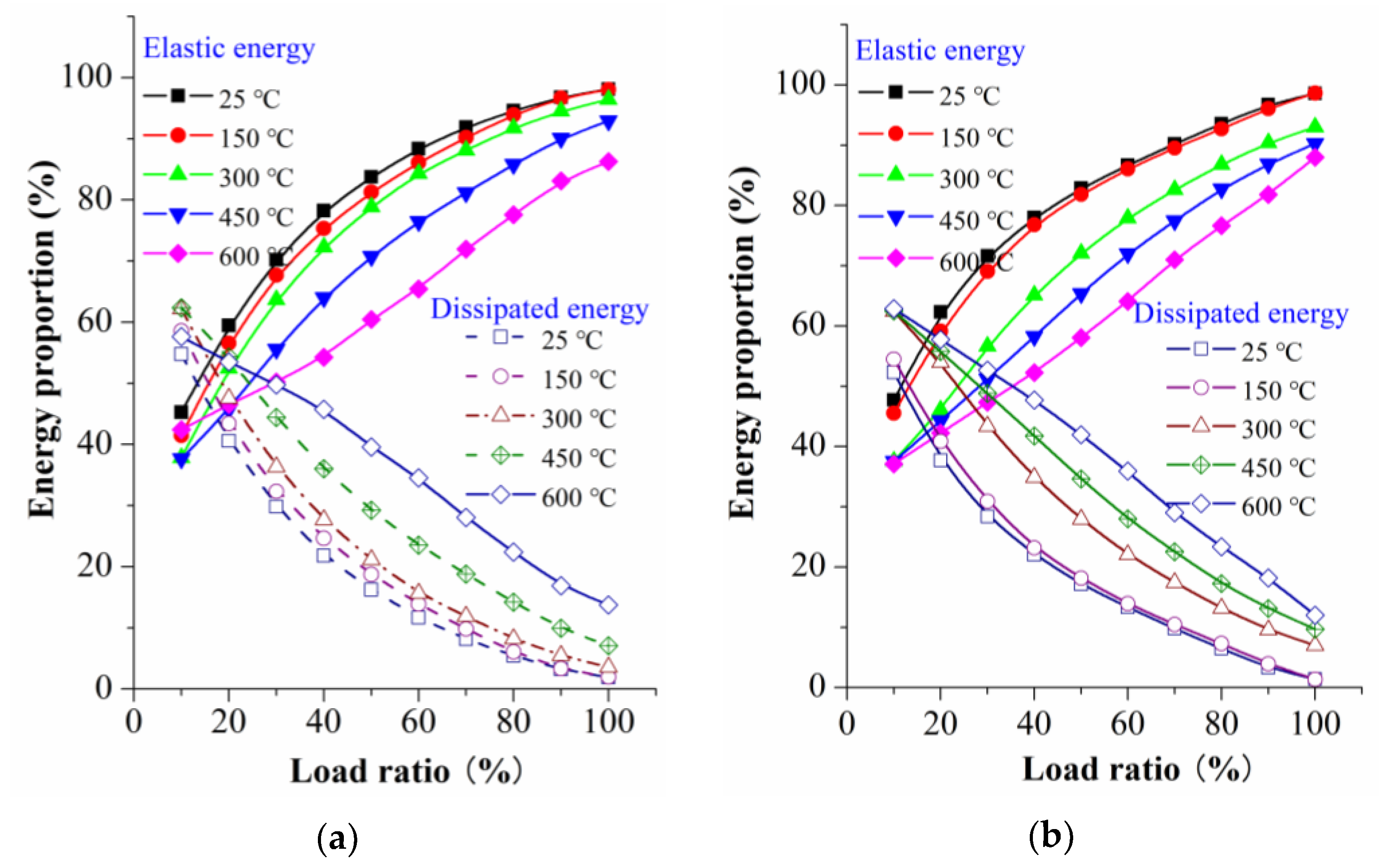 Processes 11 01818 g018