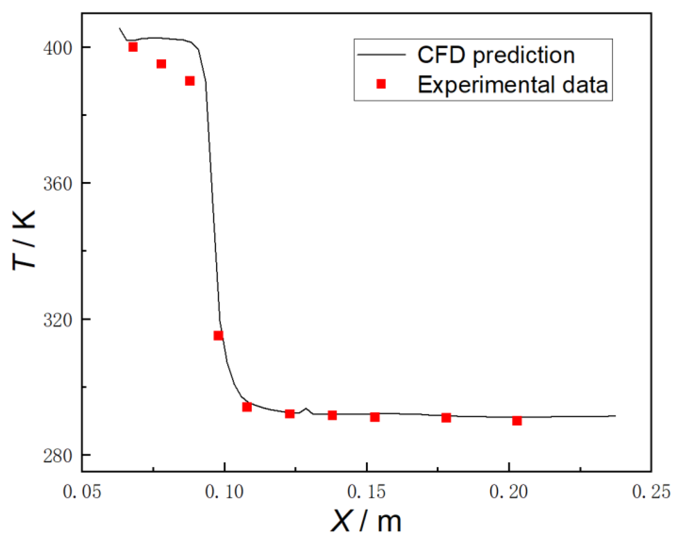 Processes 11 01821 g006 Processes 11 01821 g006