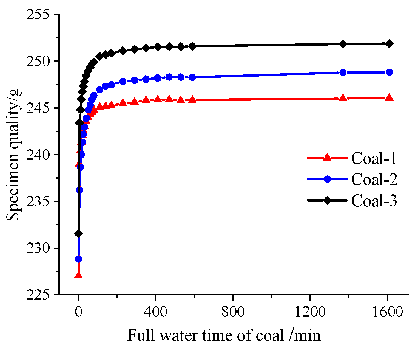 Processes 11 01822 g001 Processes 11 01822 g001