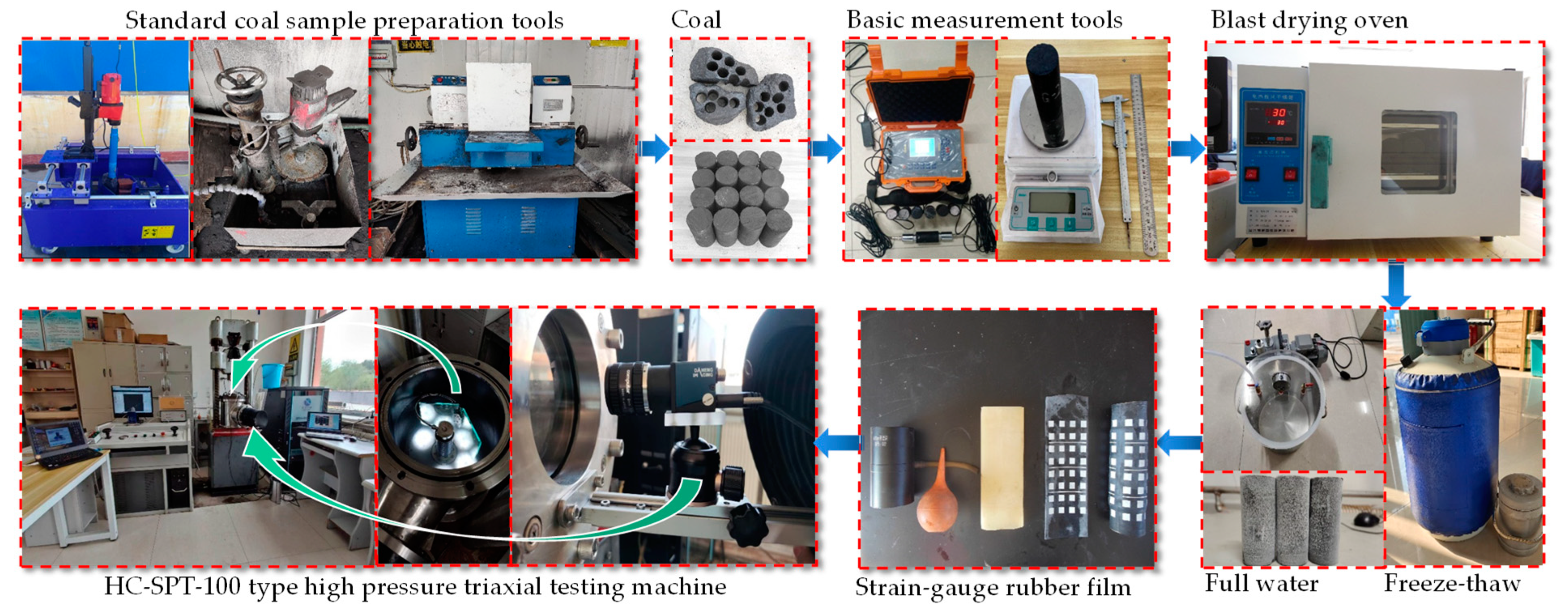 Processes 11 01822 g002 Processes 11 01822 g002