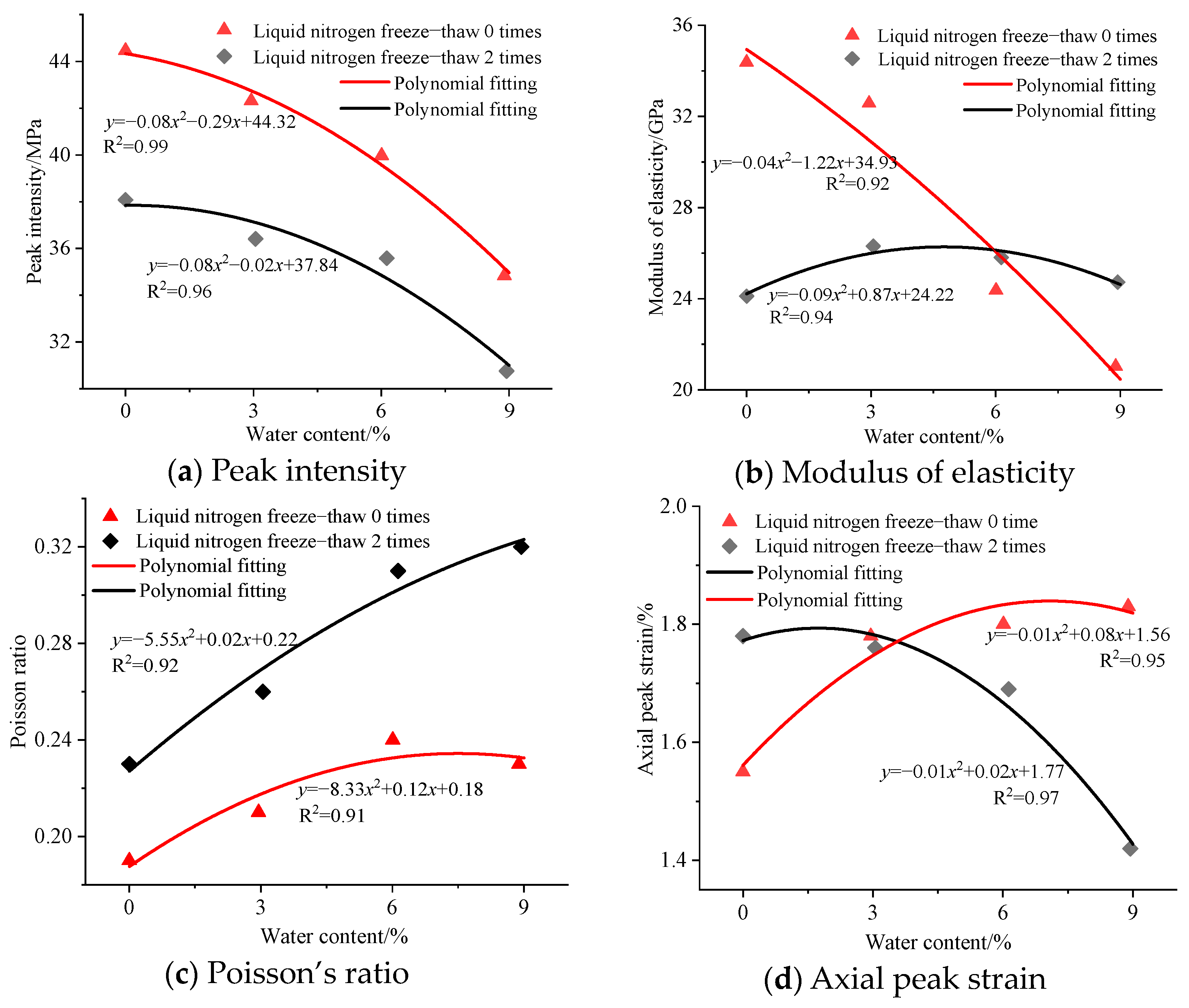 Processes 11 01822 g005 Processes 11 01822 g005