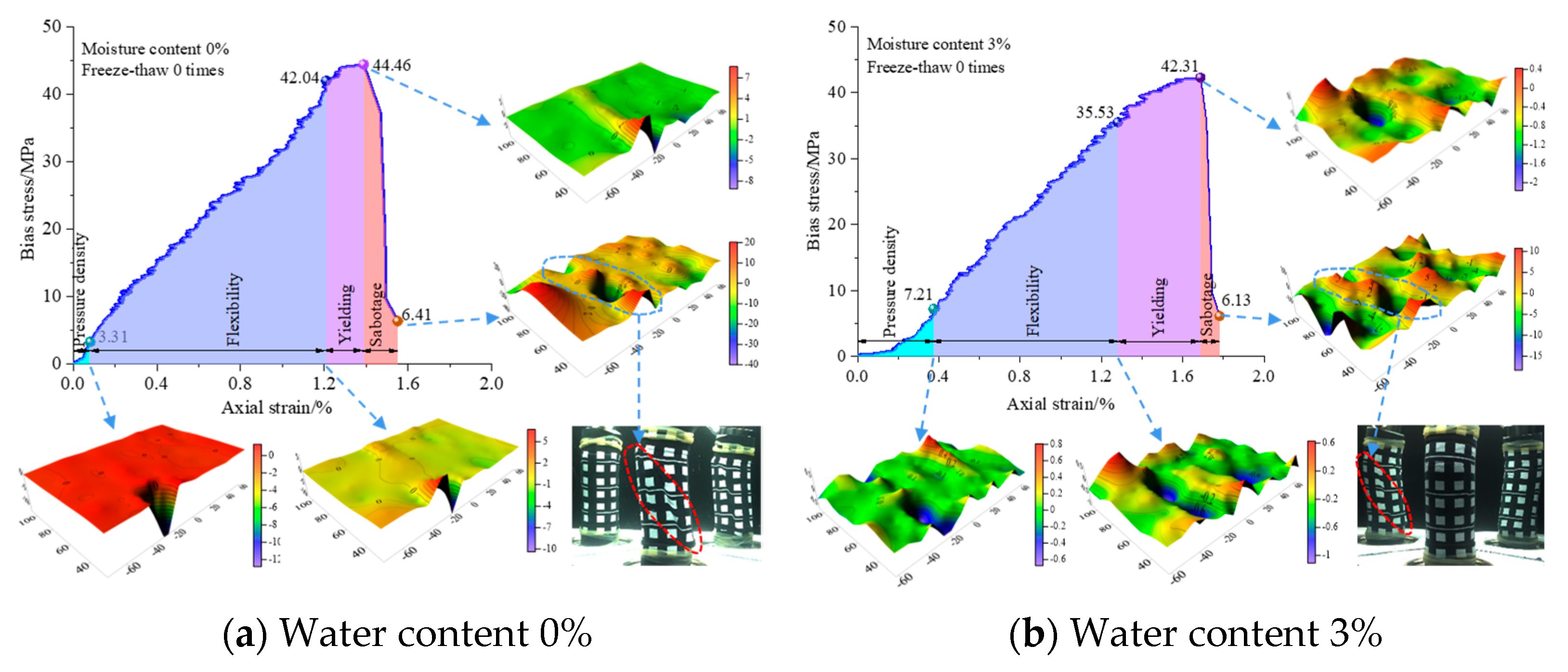 Processes 11 01822 g006a Processes 11 01822 g006a