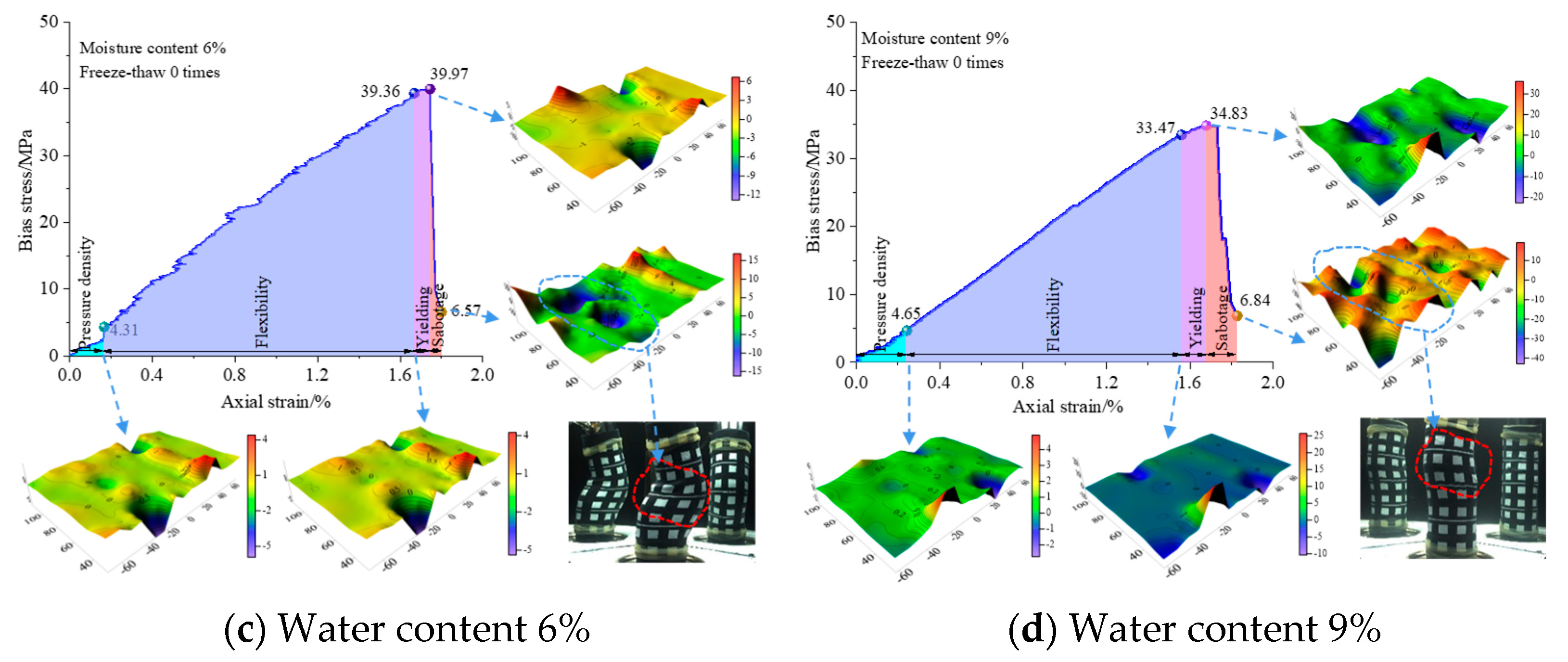 Processes 11 01822 g006b Processes 11 01822 g006b