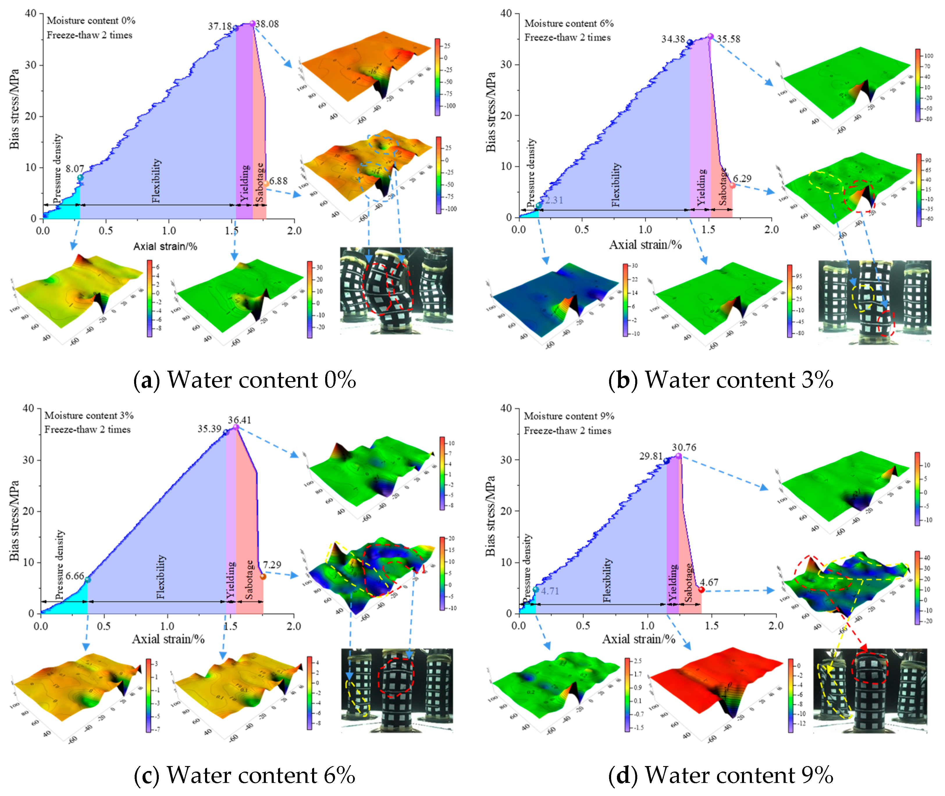 Processes 11 01822 g007 Processes 11 01822 g007