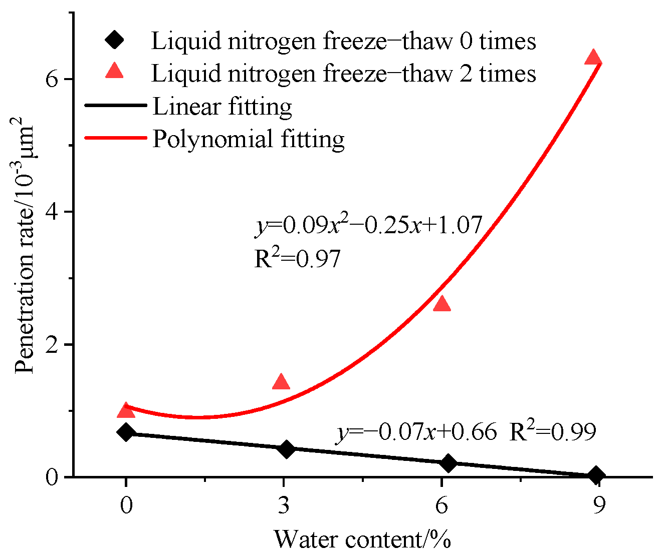 Processes 11 01822 g009 Processes 11 01822 g009