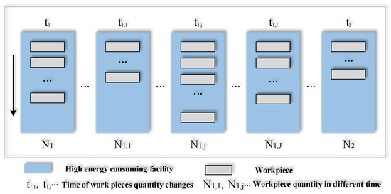 Processes 11 01823 g003