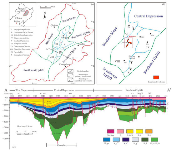 Processes 11 01824 g001