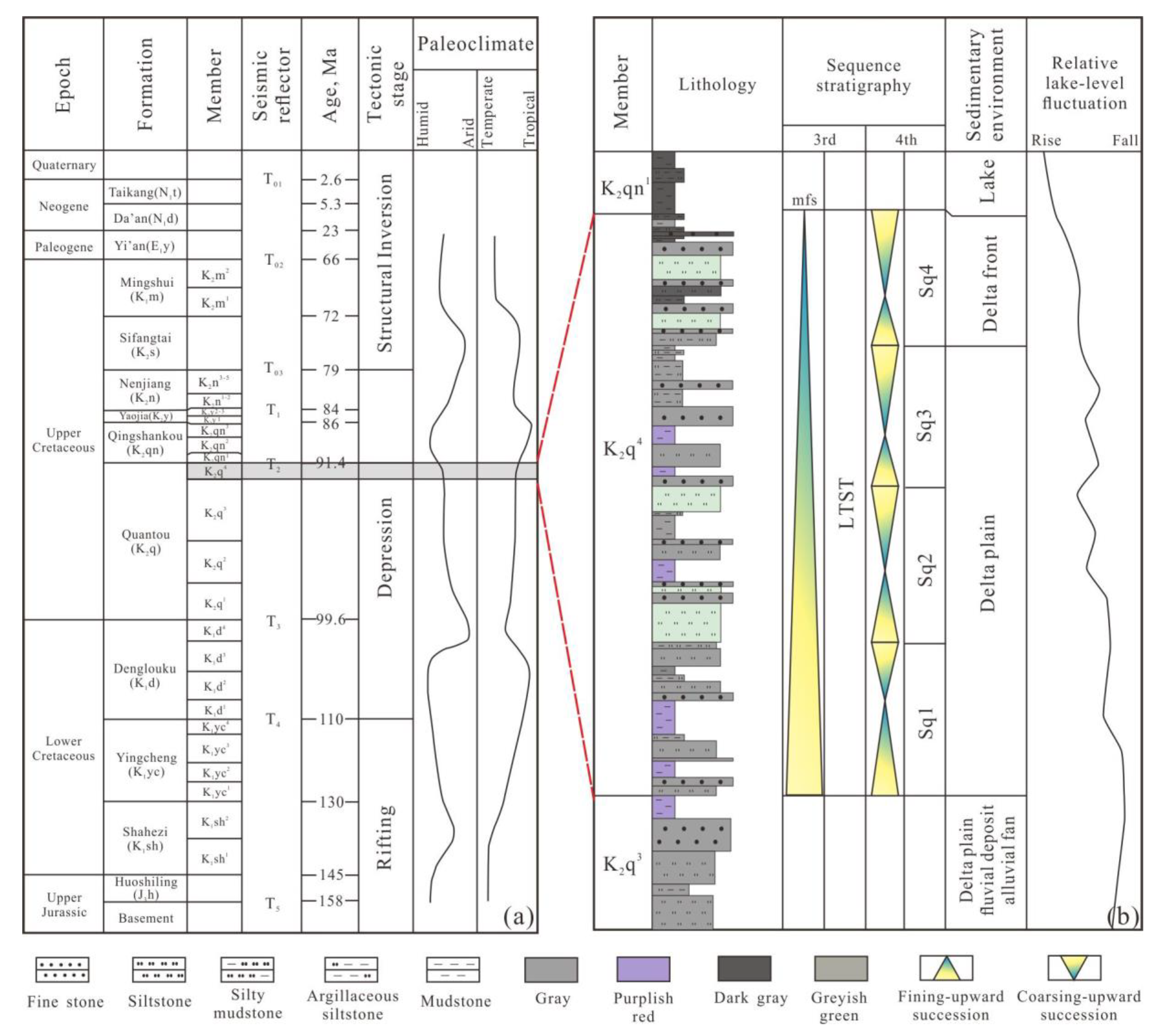 Processes 11 01824 g002