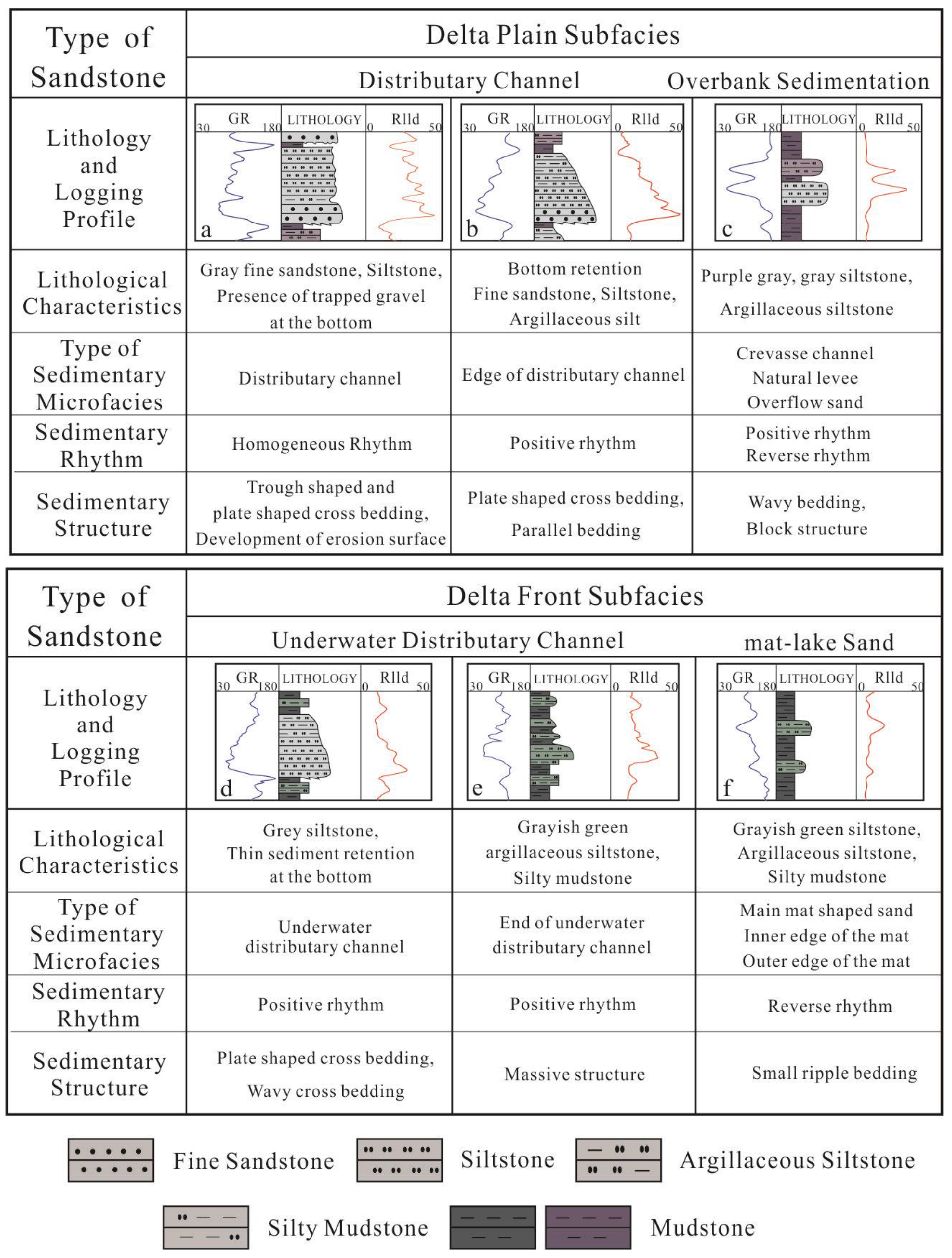 Processes 11 01824 g003
