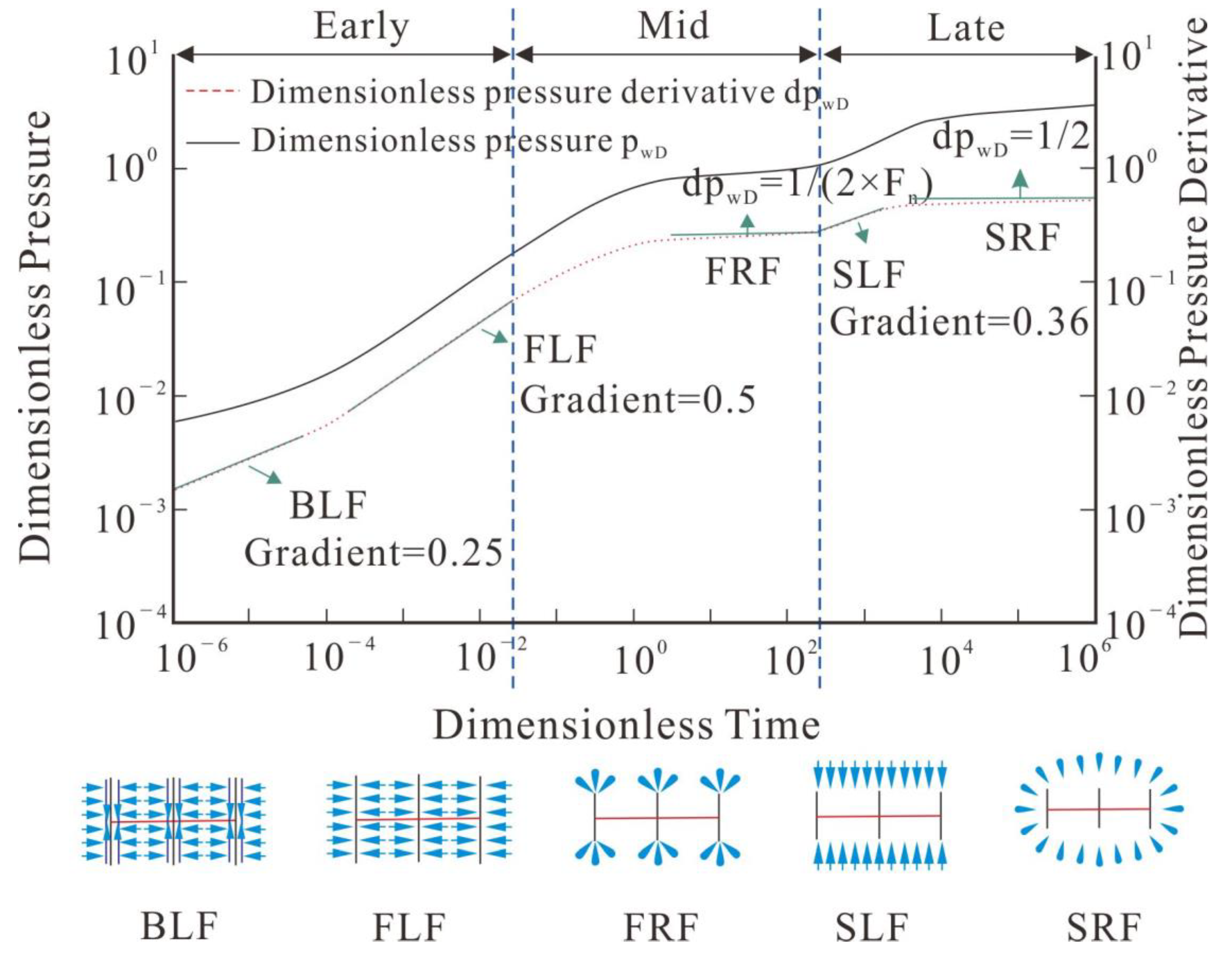 Processes 11 01824 g008
