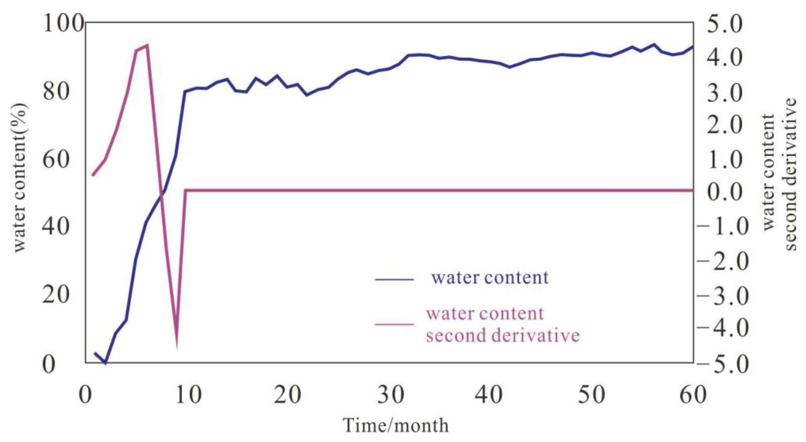 Processes 11 01824 g010
