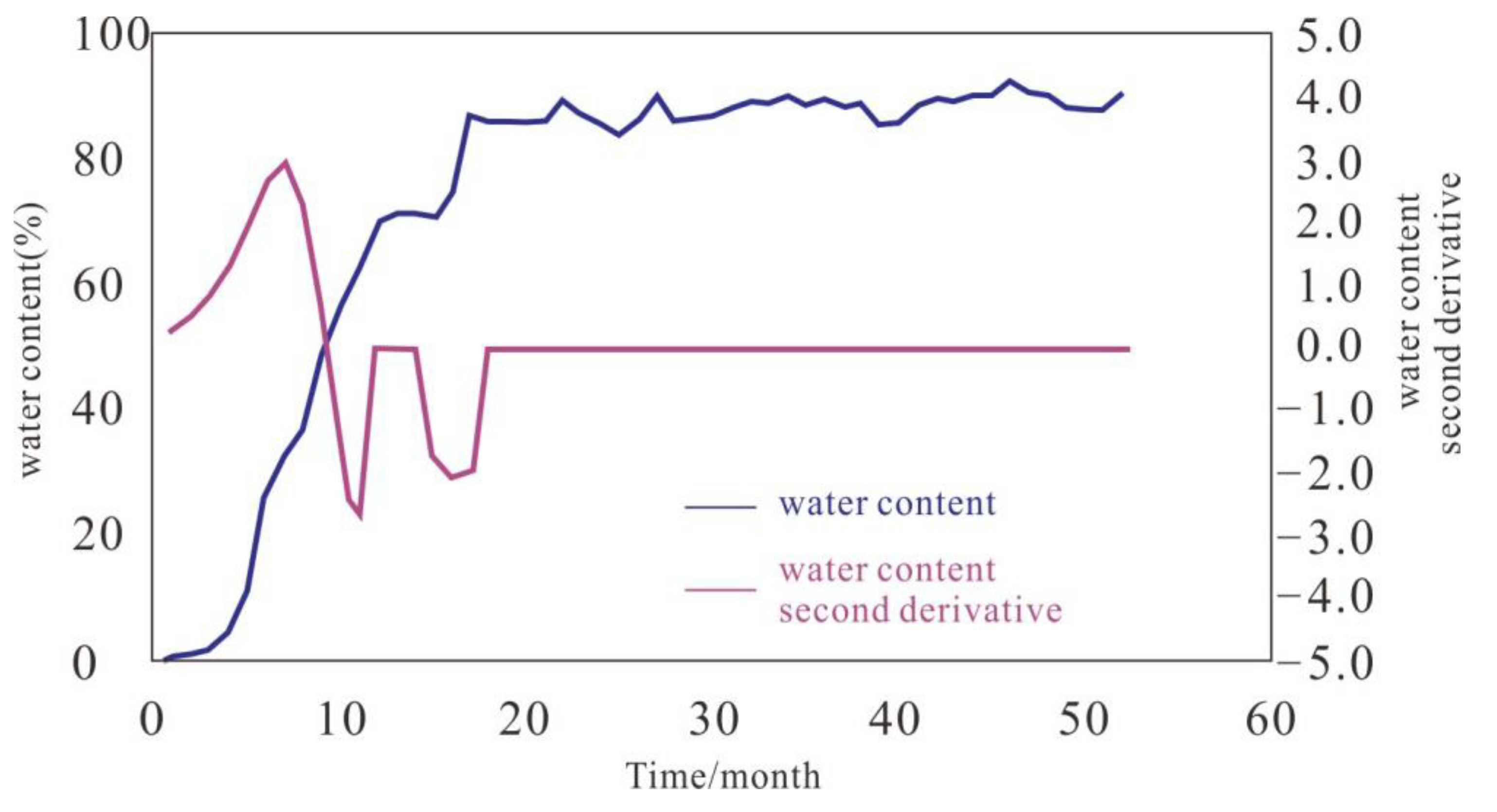 Processes 11 01824 g011