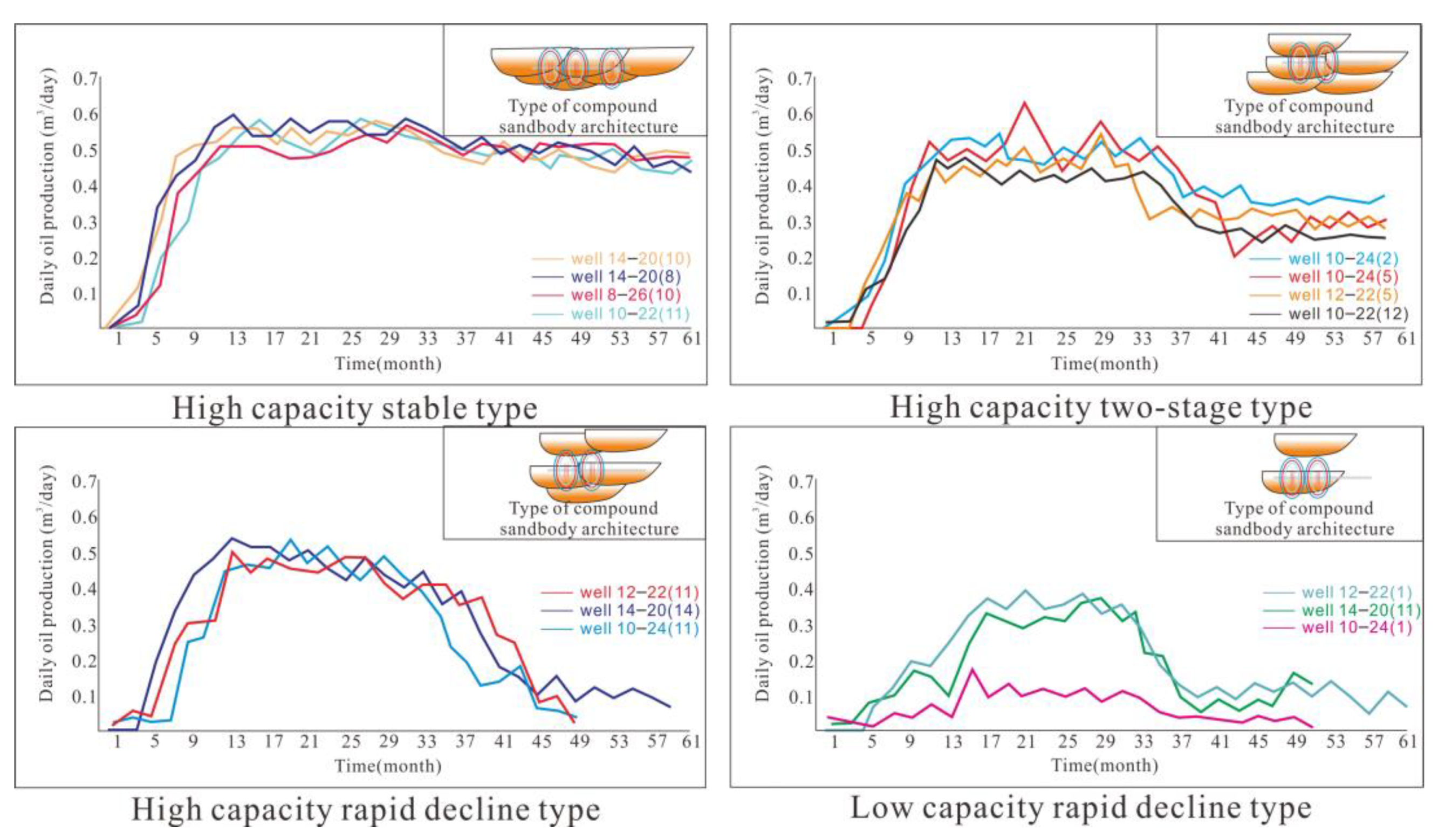 Processes 11 01824 g014