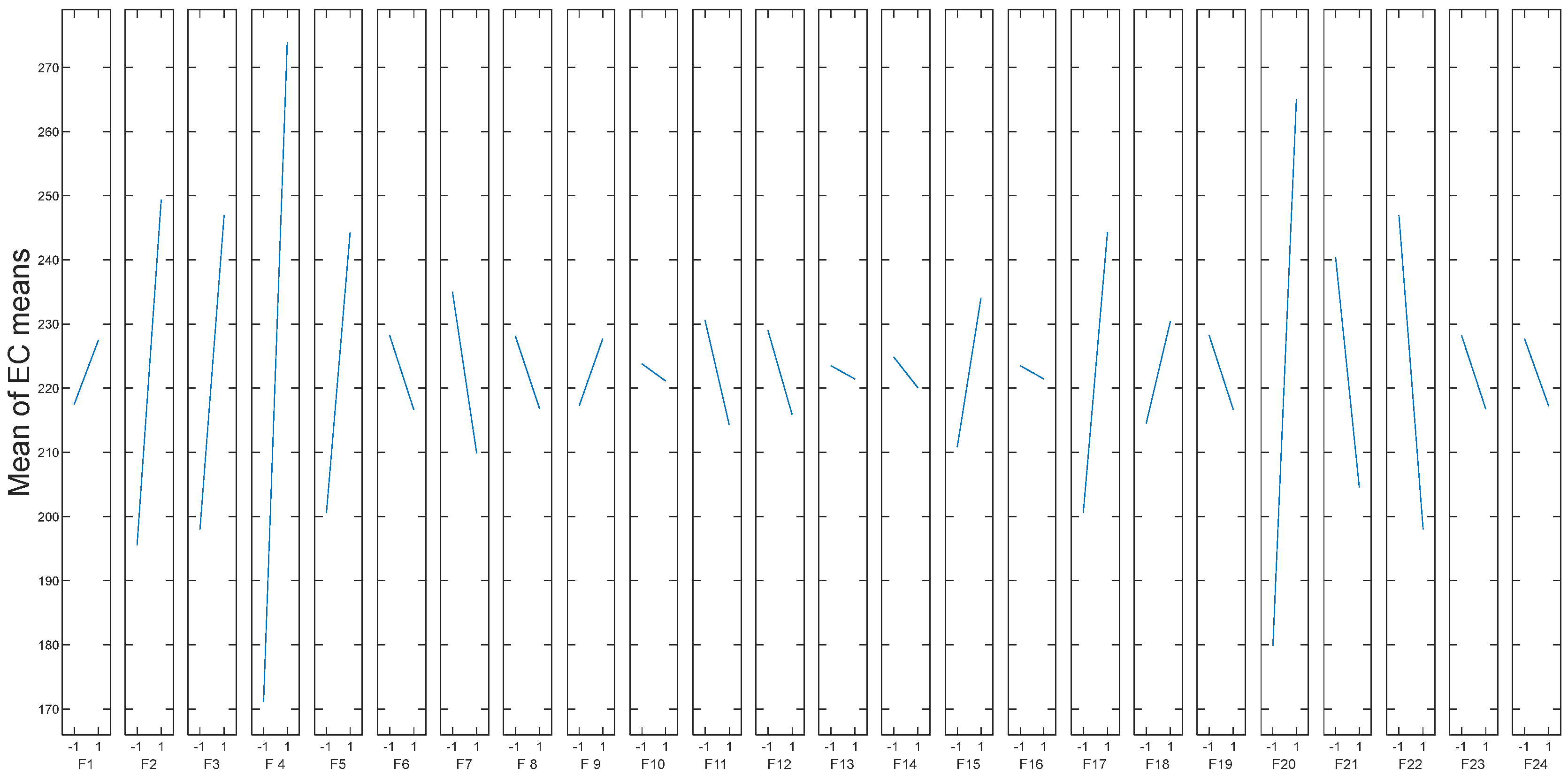 Processes 11 01825 g003