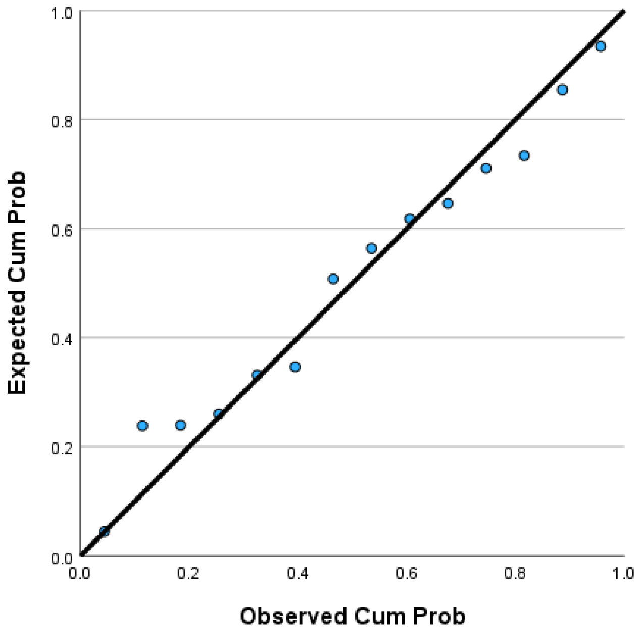 Processes 11 01825 g004