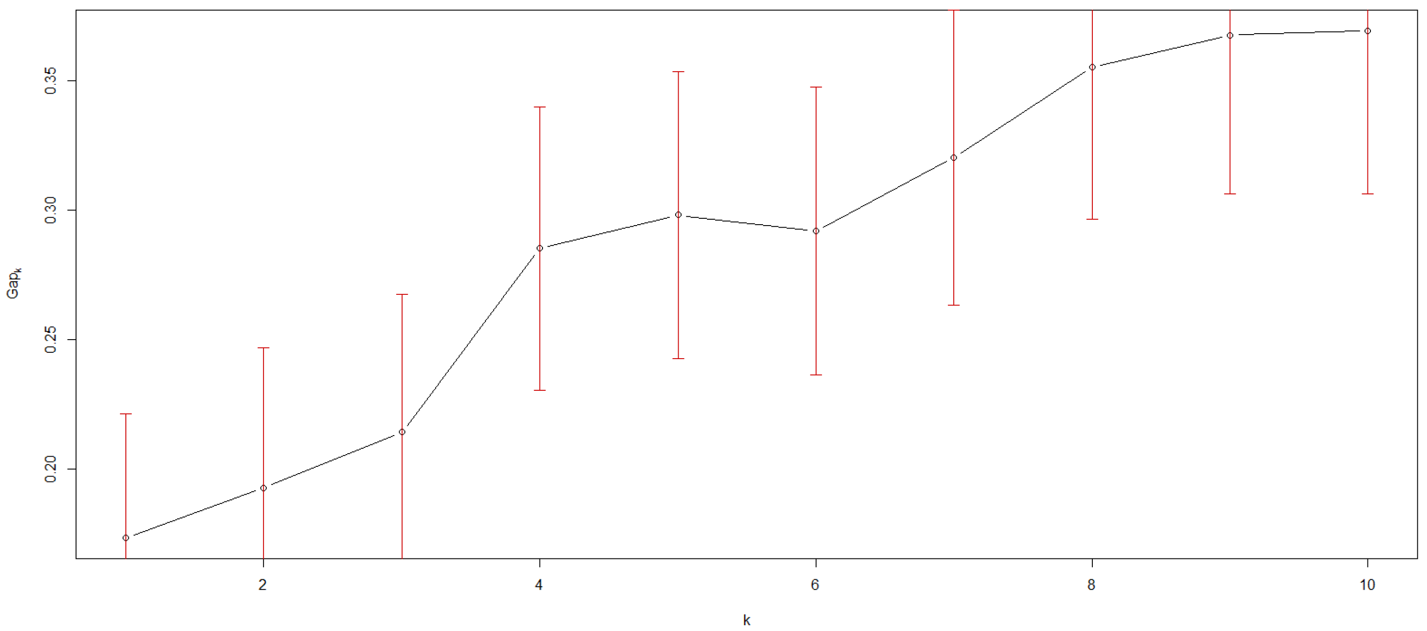 Processes 11 01825 g005