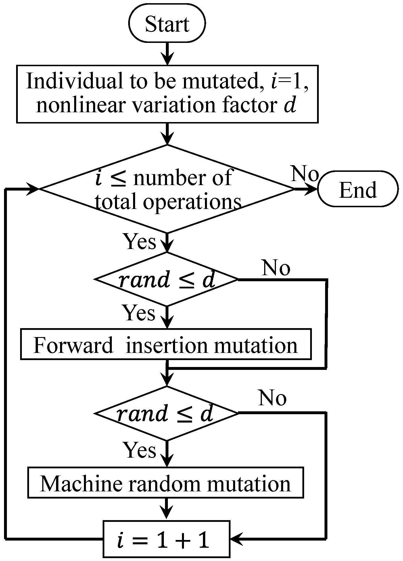 Processes 11 01826 g005 Processes 11 01826 g005