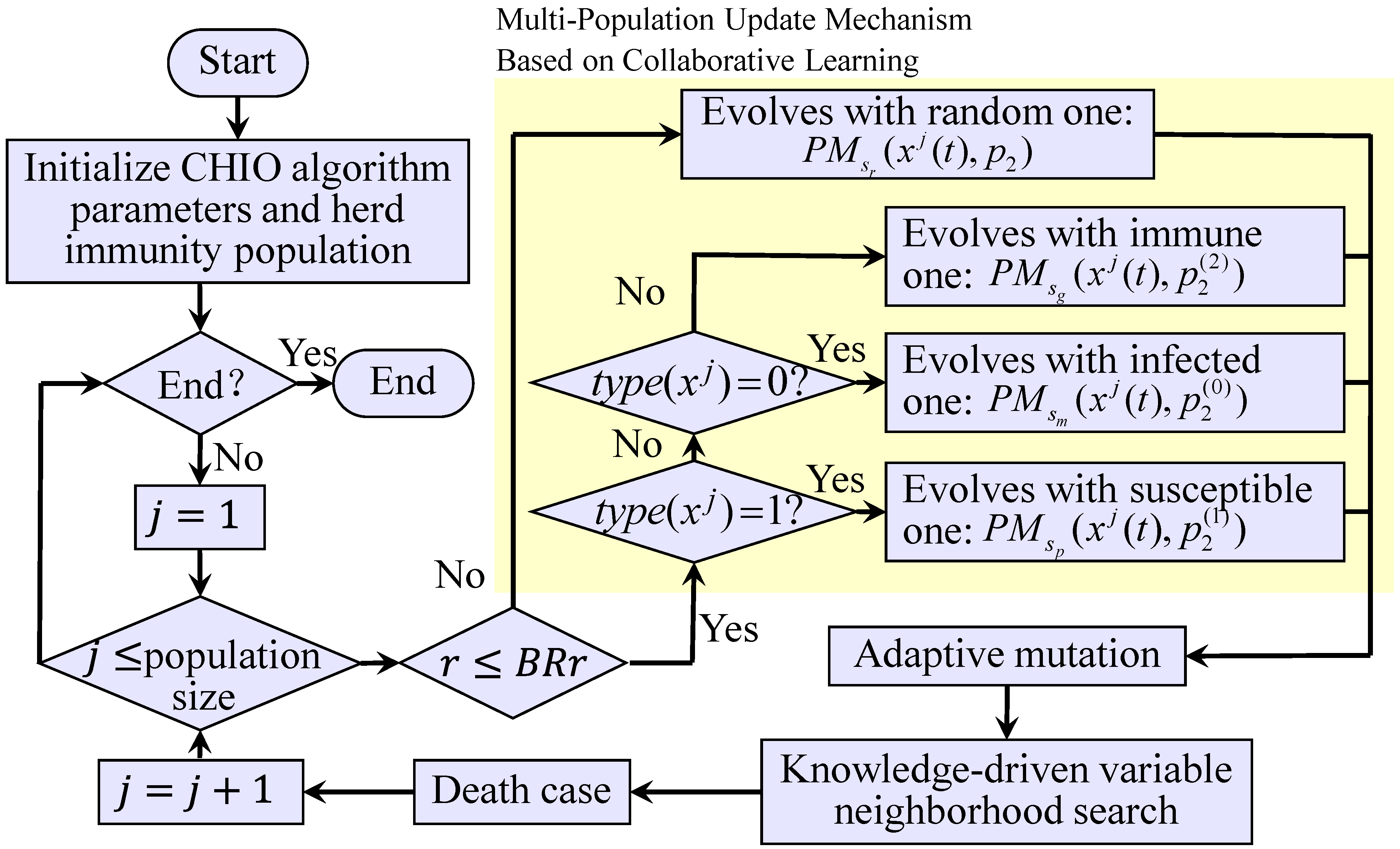 Processes 11 01826 g006 Processes 11 01826 g006