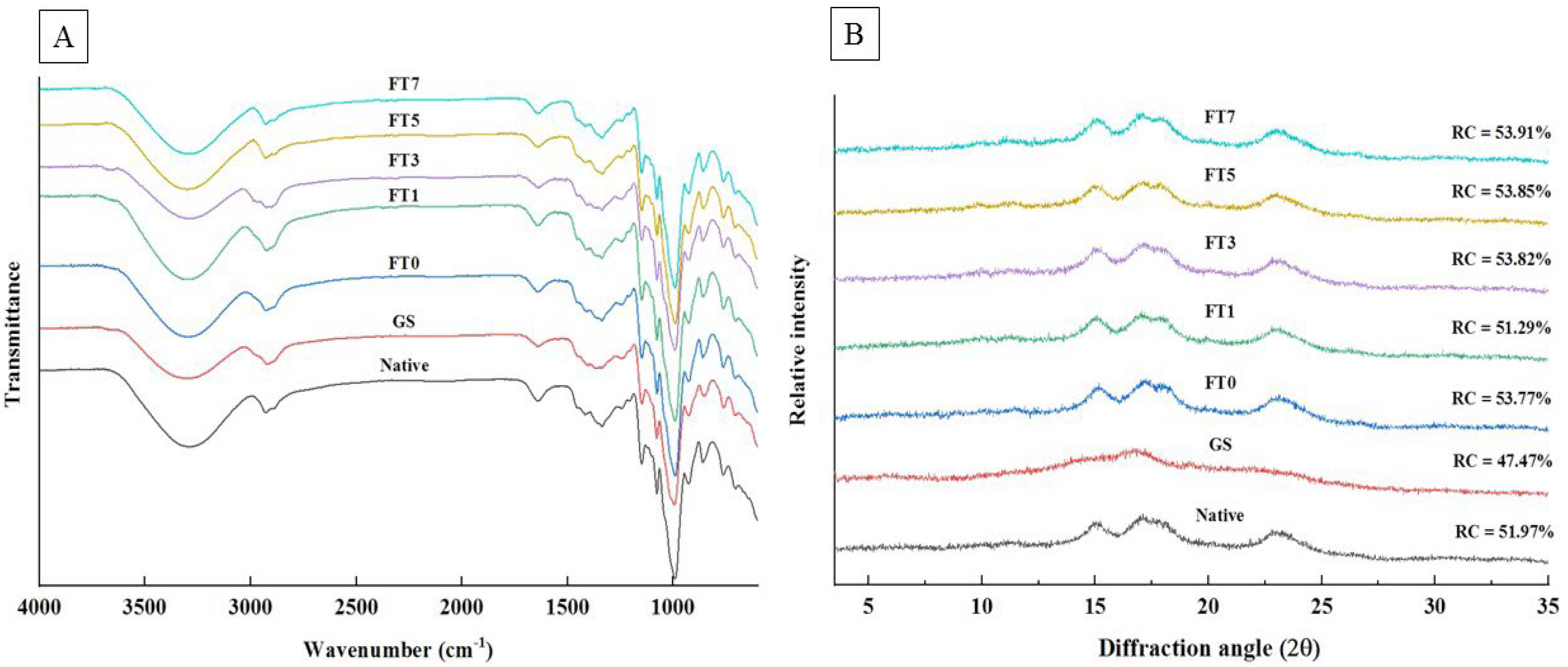 Processes 11 01828 g003