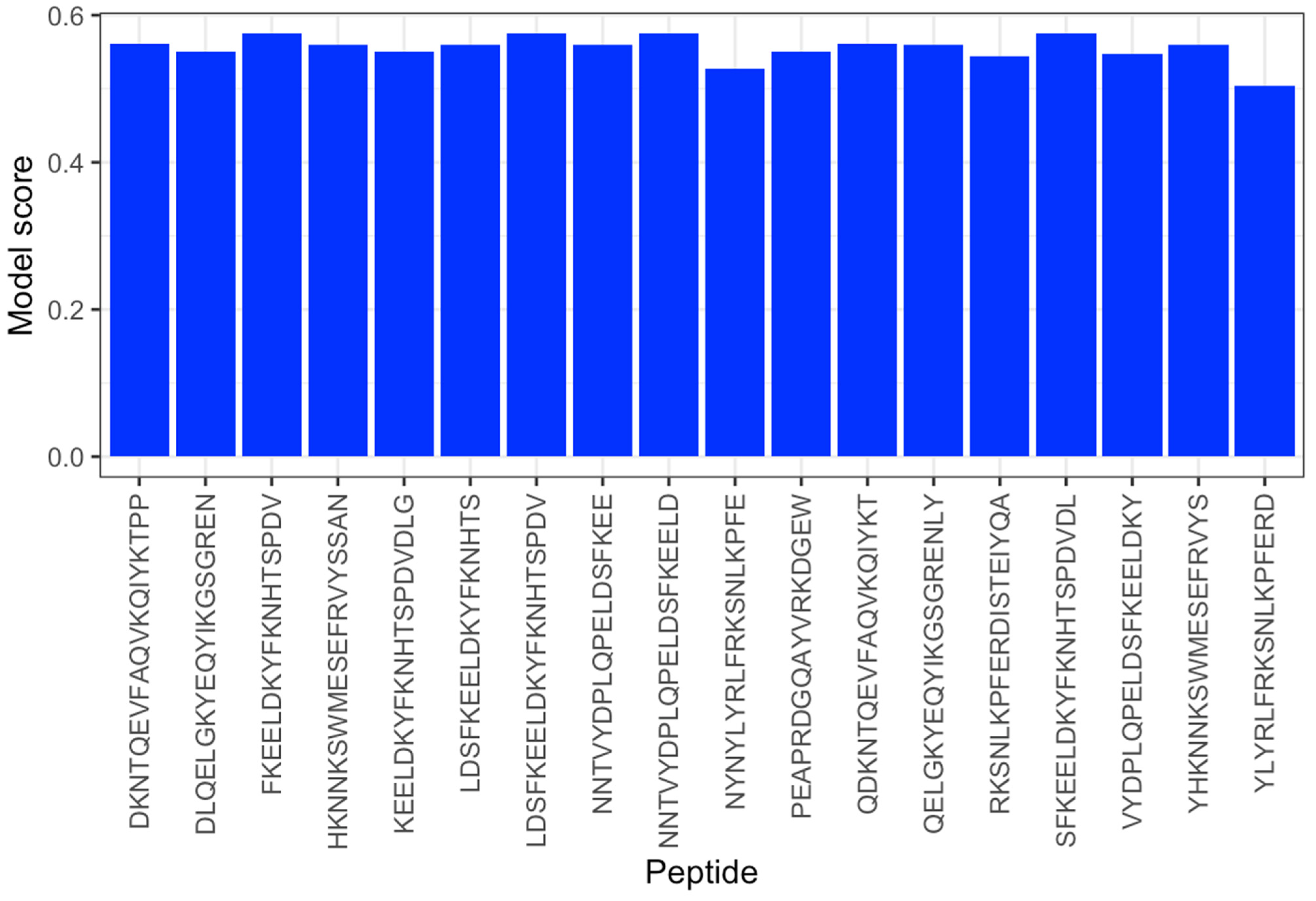 Processes 11 01829 g005 Processes 11 01829 g005