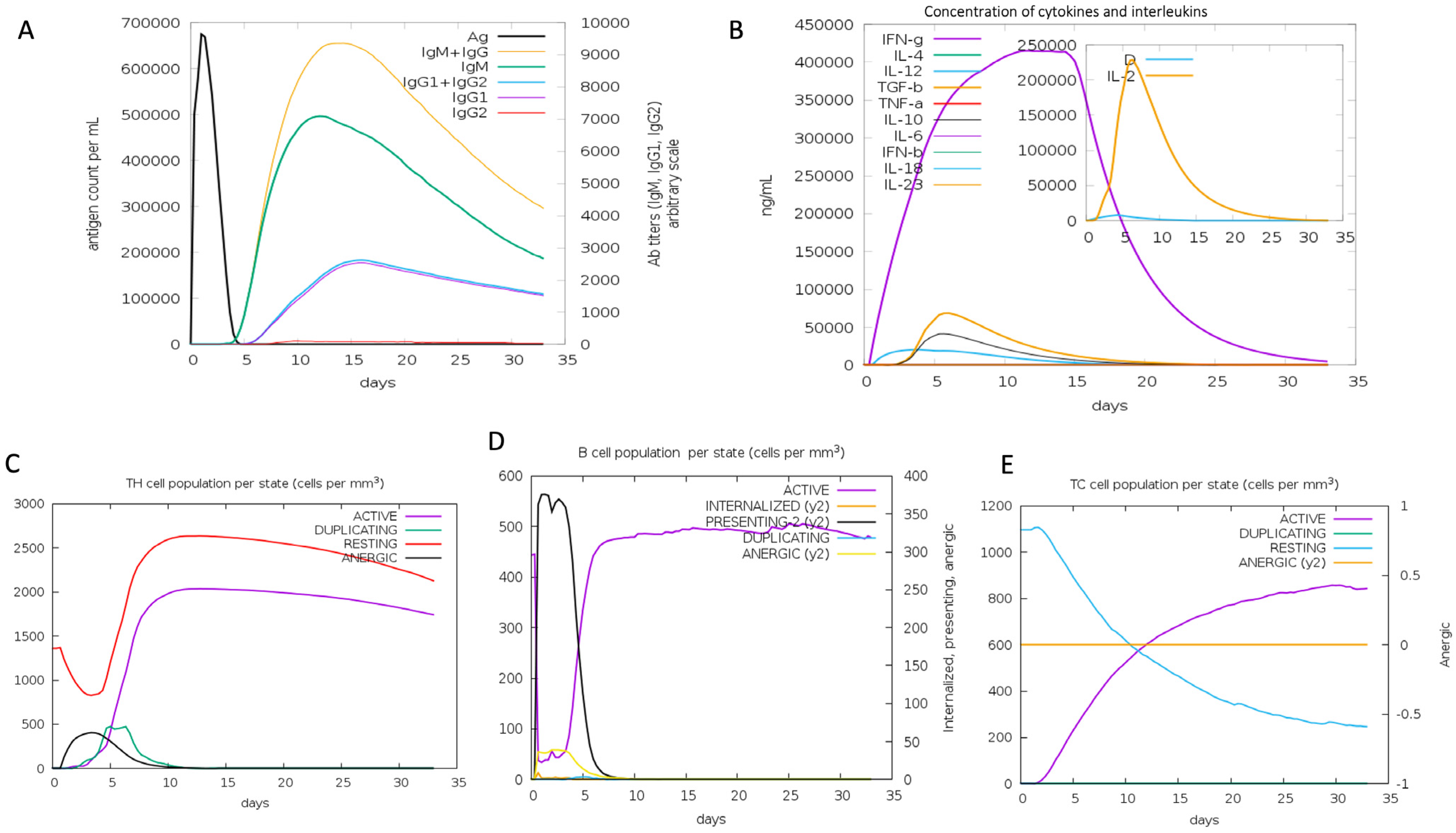 Processes 11 01829 g007 Processes 11 01829 g007