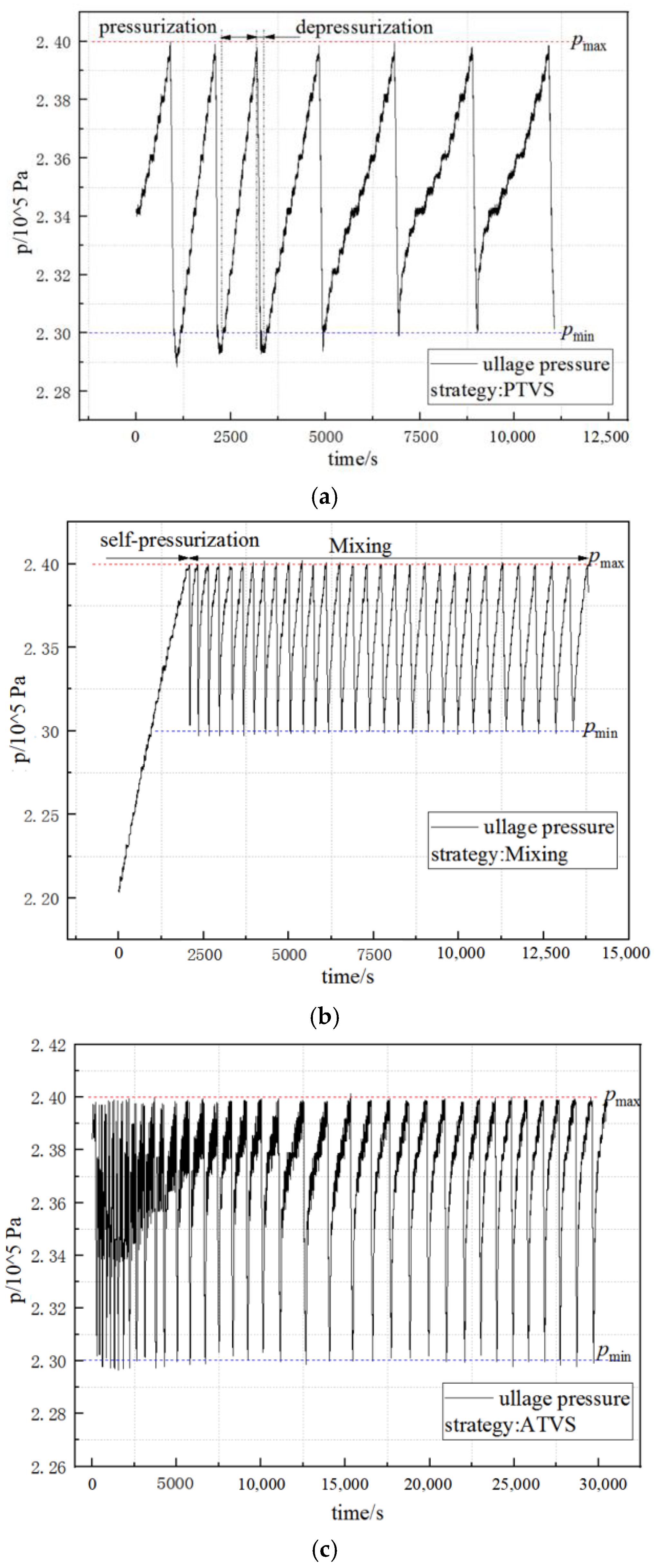 Processes 11 01831 g007 Processes 11 01831 g007