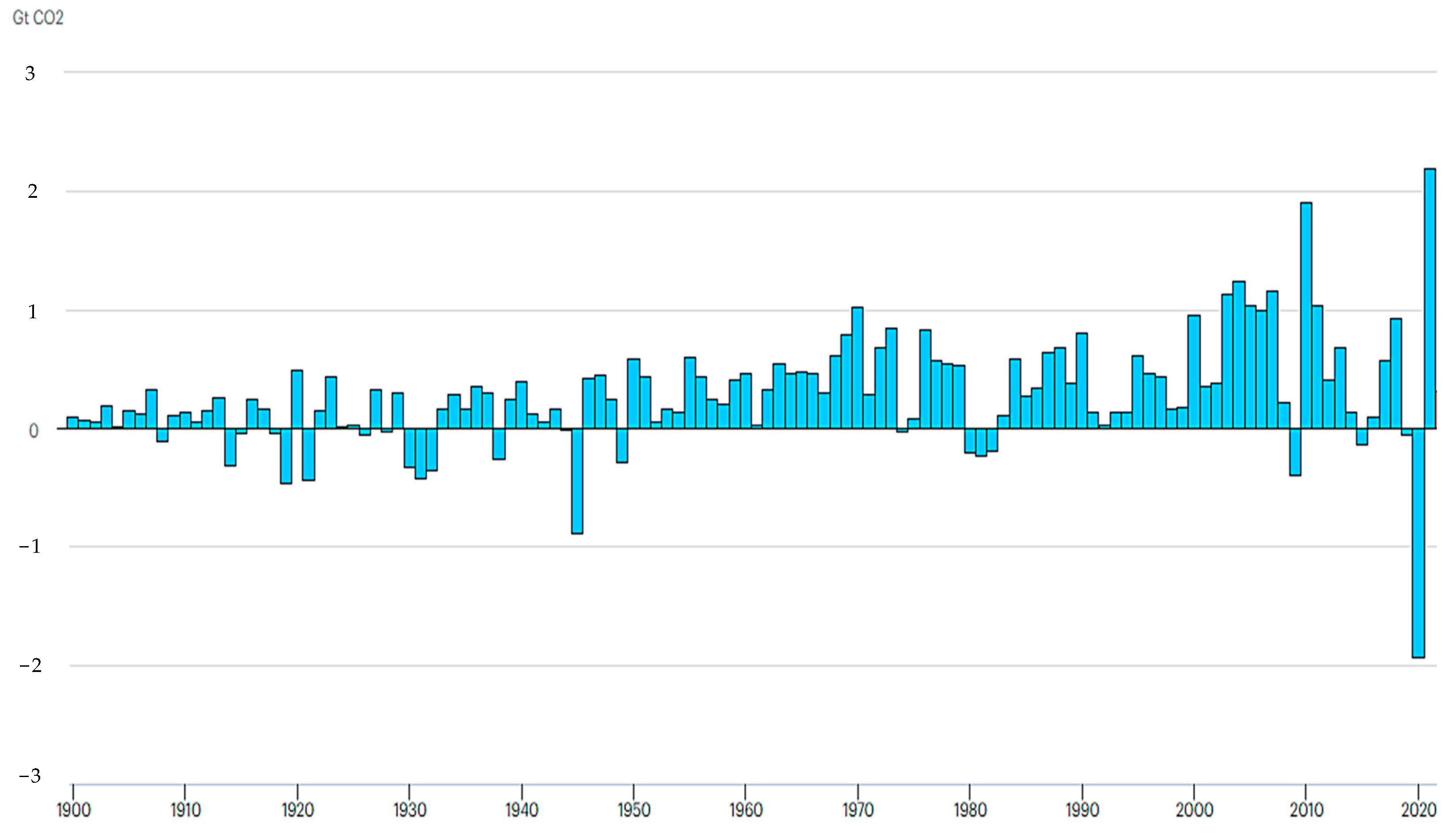 Processes 11 01832 g001