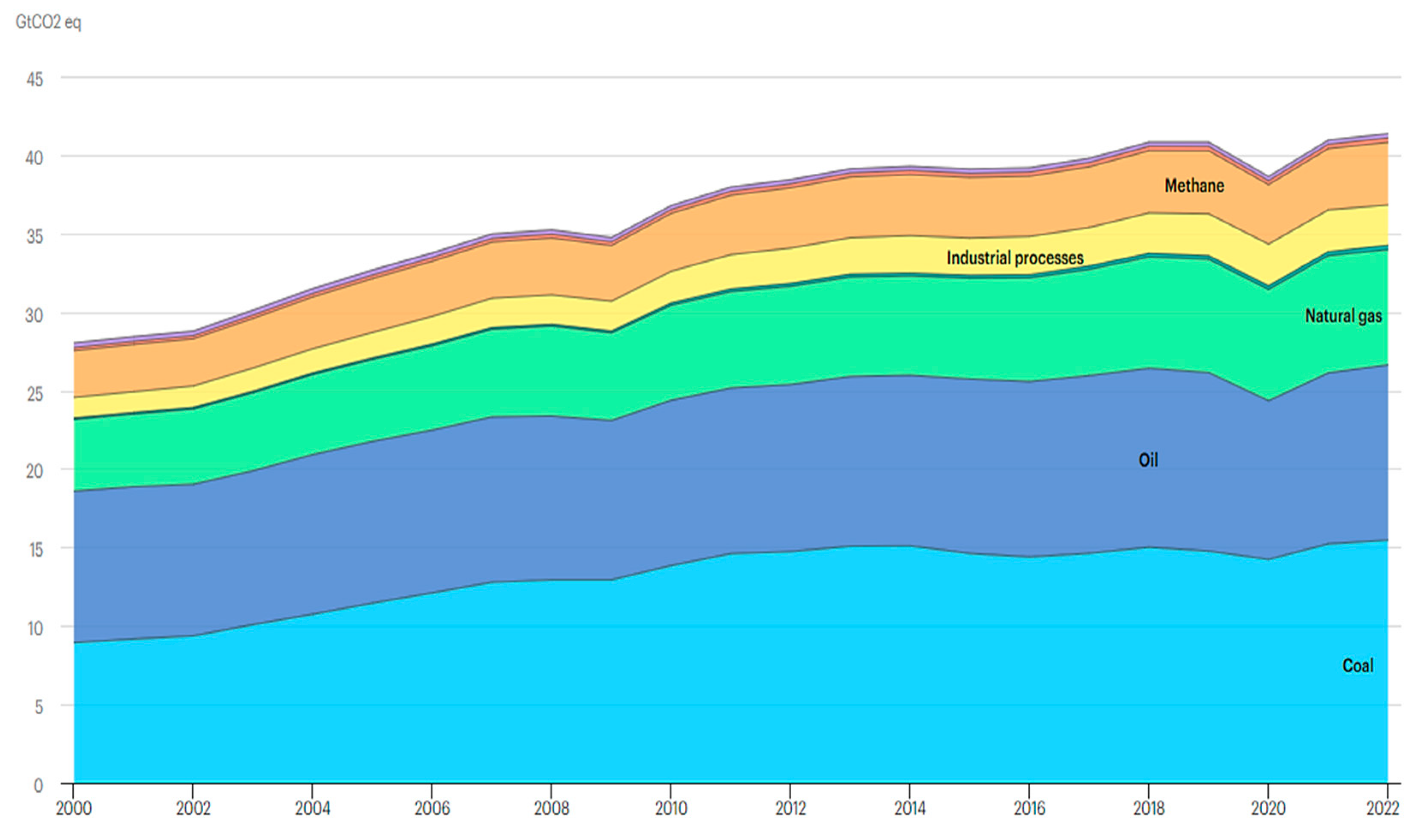 Processes 11 01832 g002
