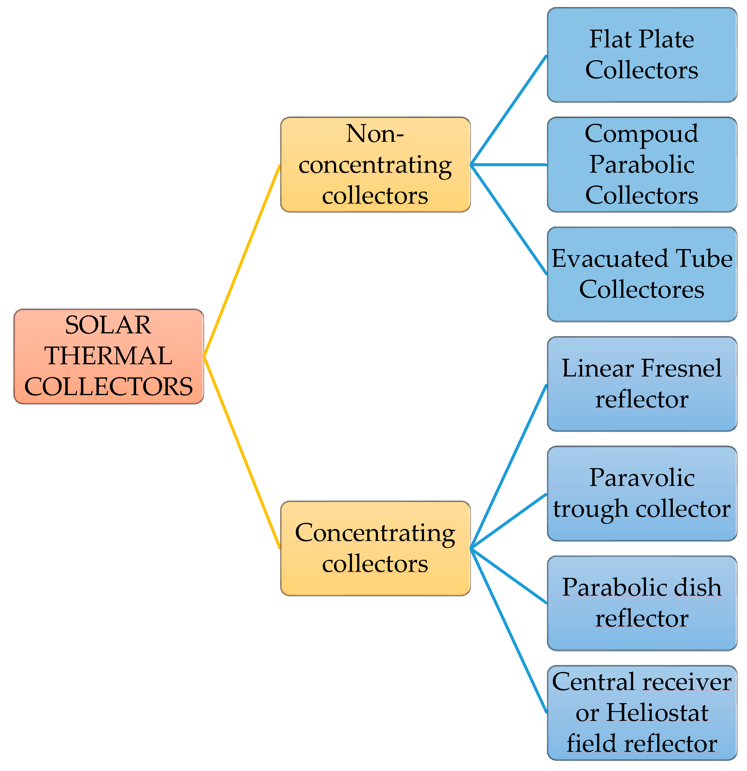 Processes 11 01832 g004
