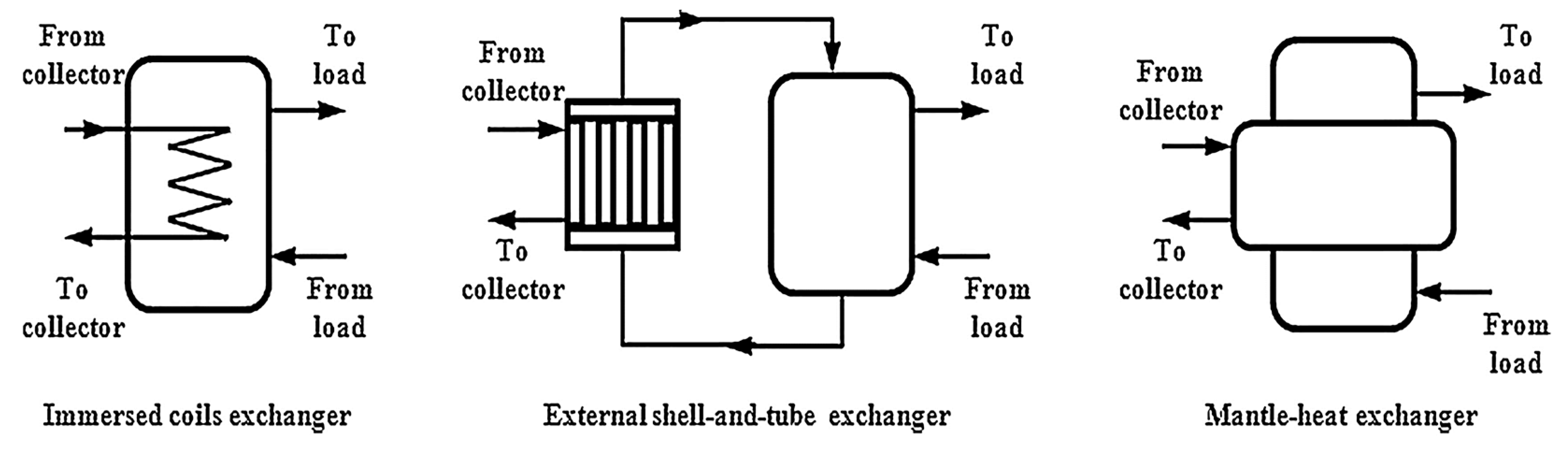 Processes 11 01832 g012