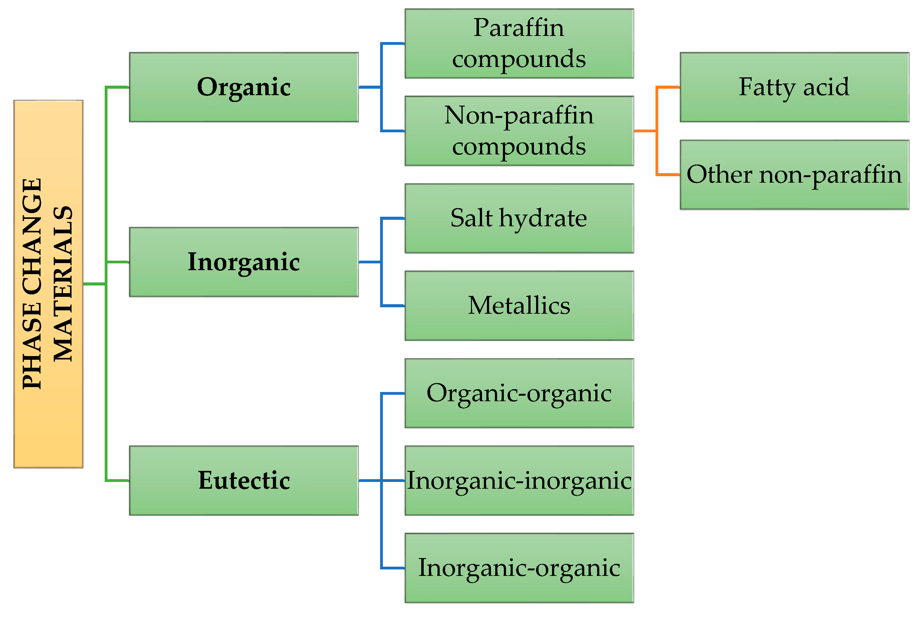 Processes 11 01832 g014