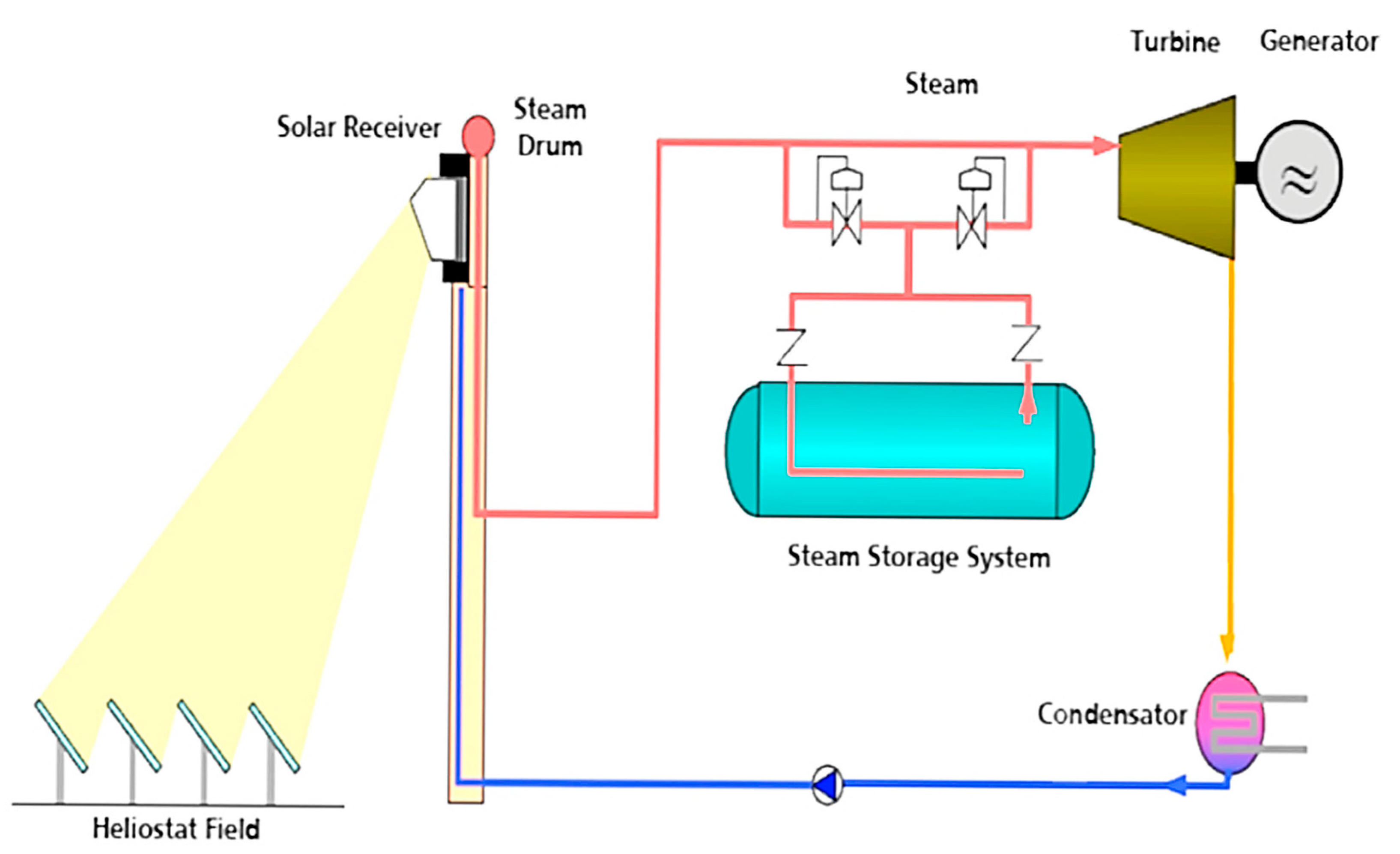 Processes 11 01832 g021