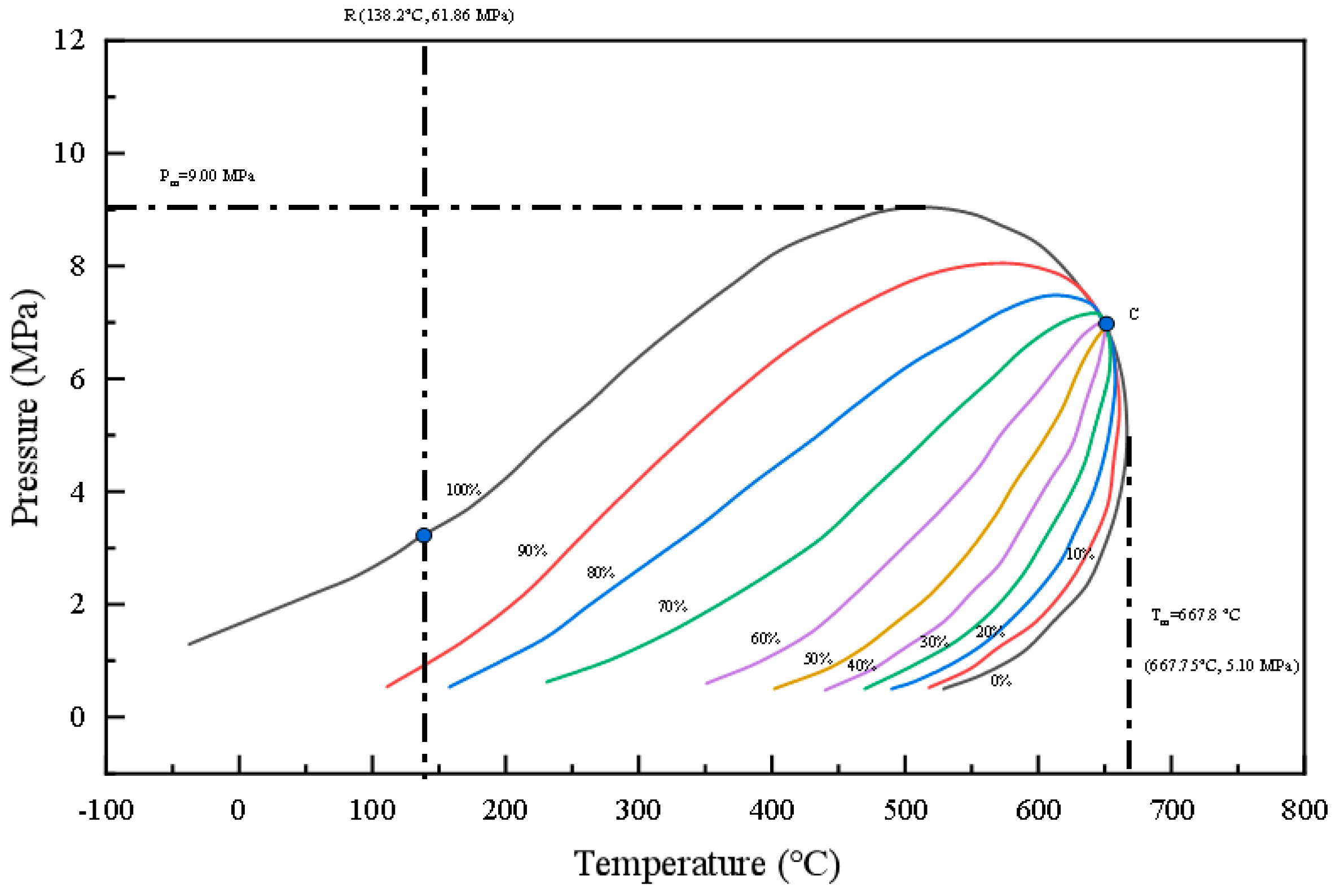 Processes 11 01833 g004