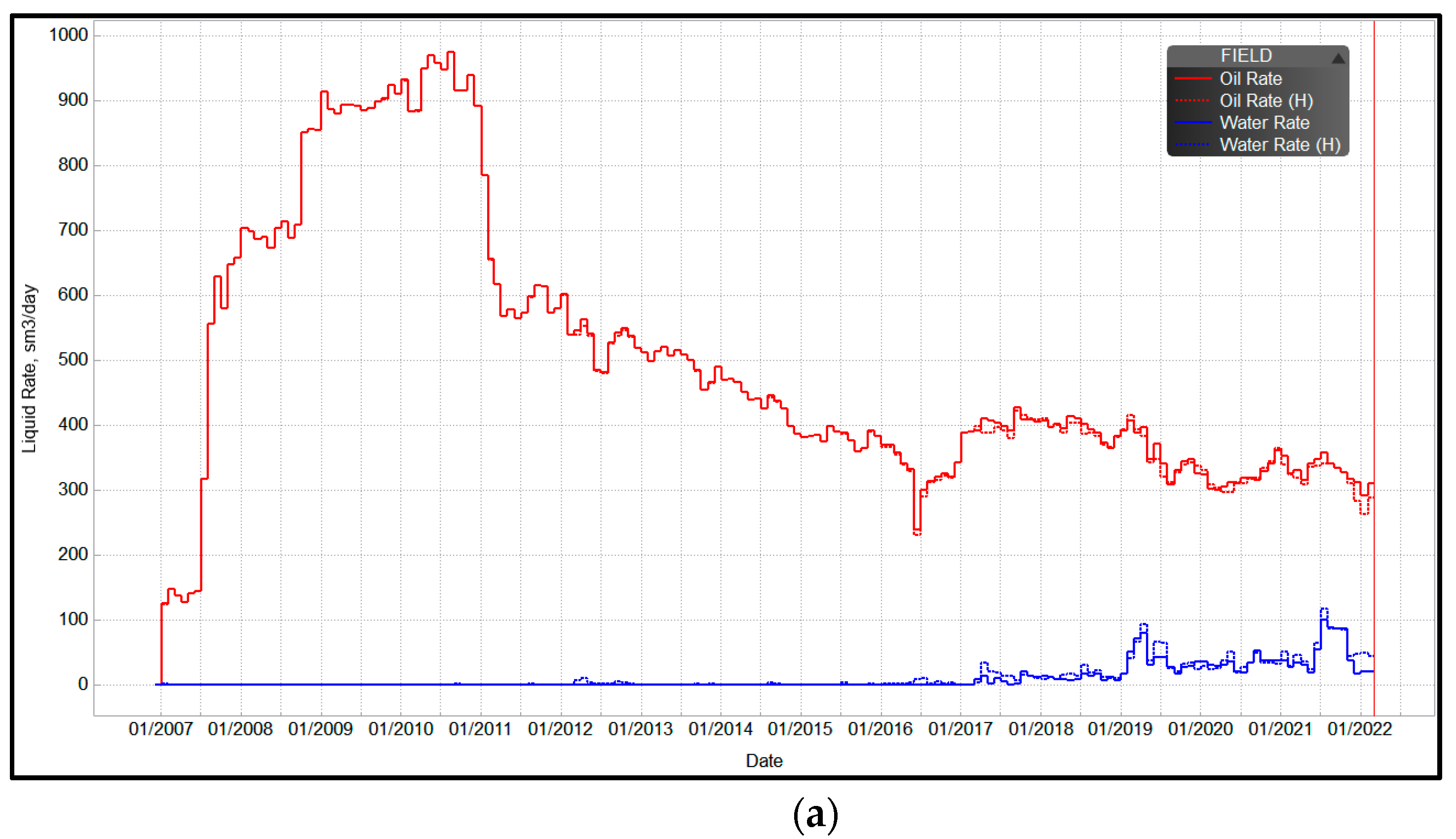 Processes 11 01833 g005a