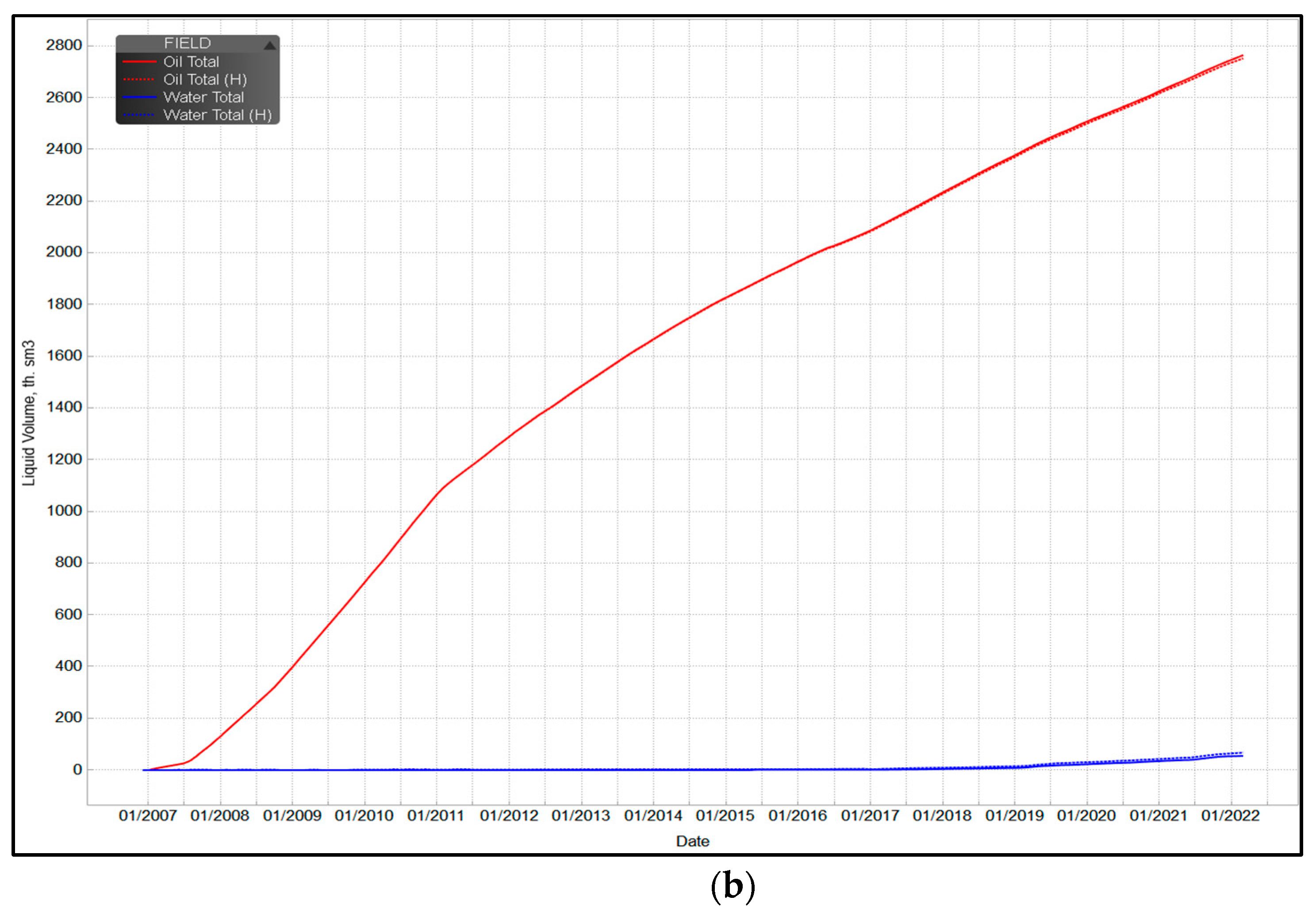 Processes 11 01833 g005b