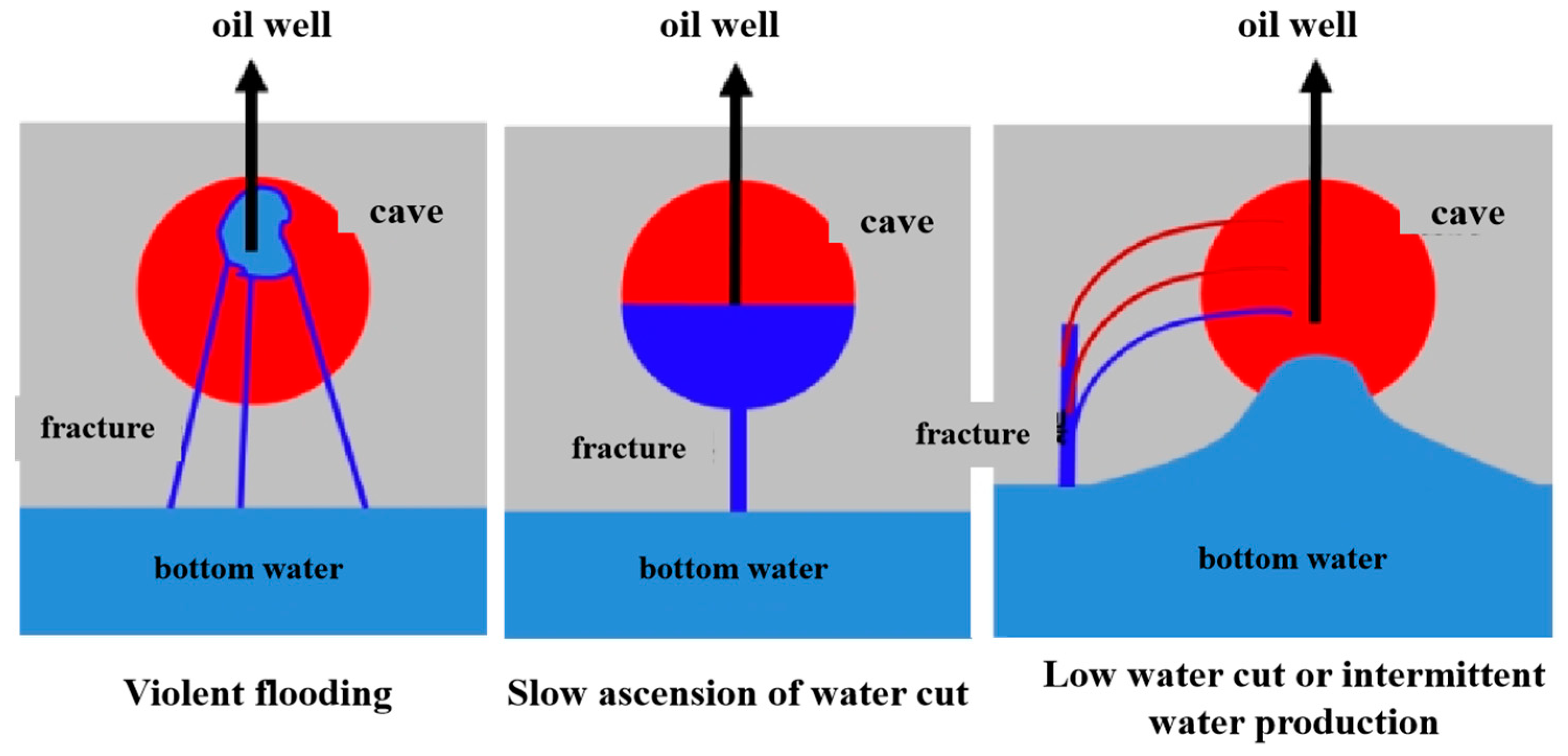 Processes 11 01833 g017