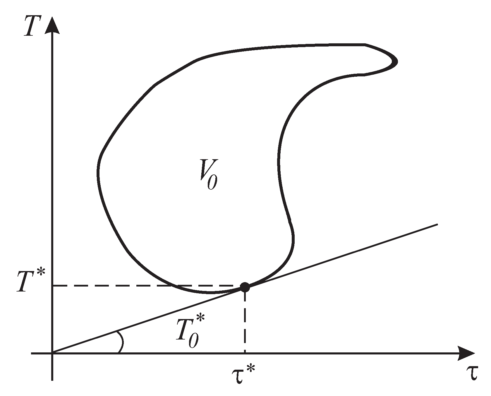 Processes 11 01835 g005
